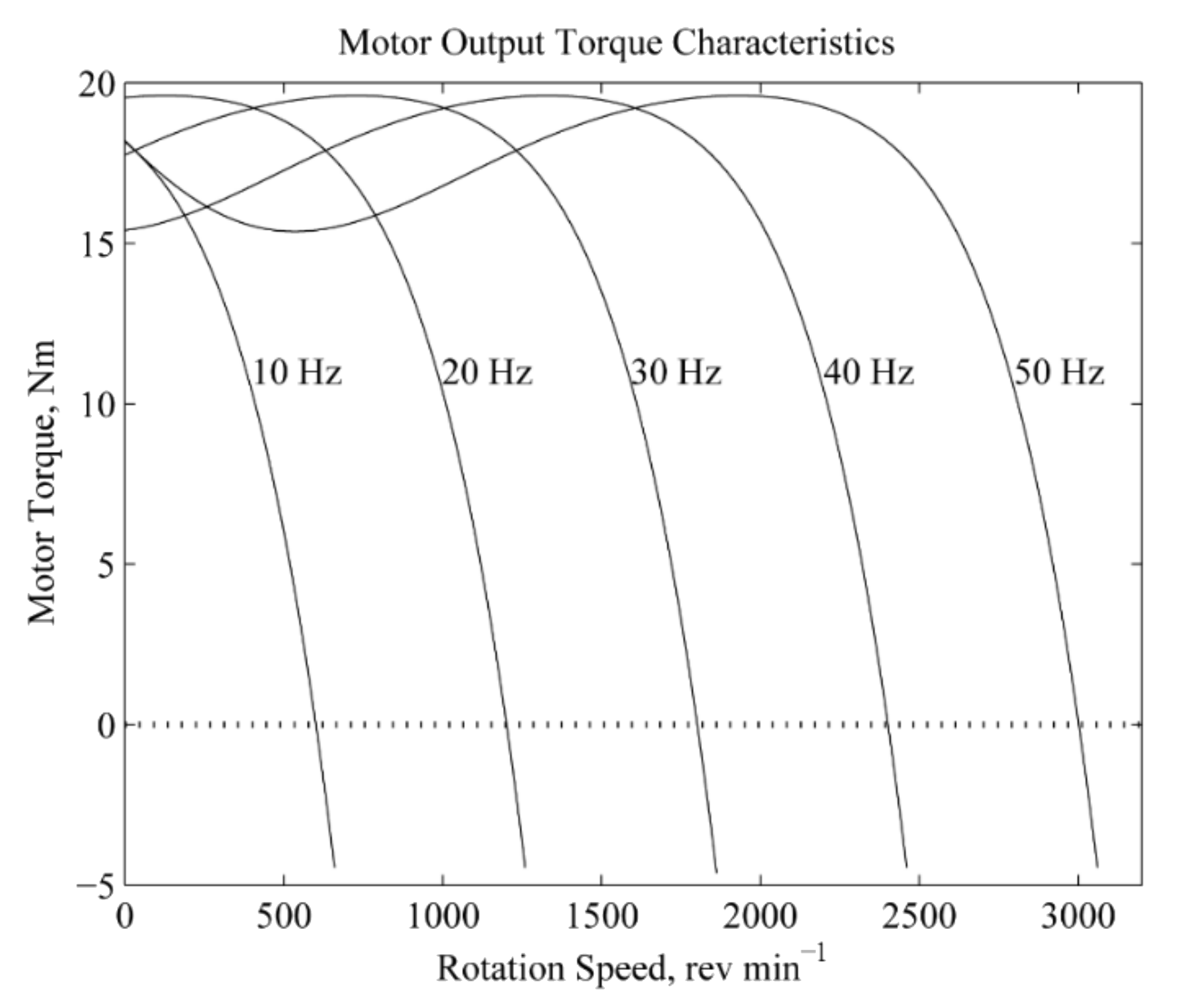 Machines 08 00058 g005
