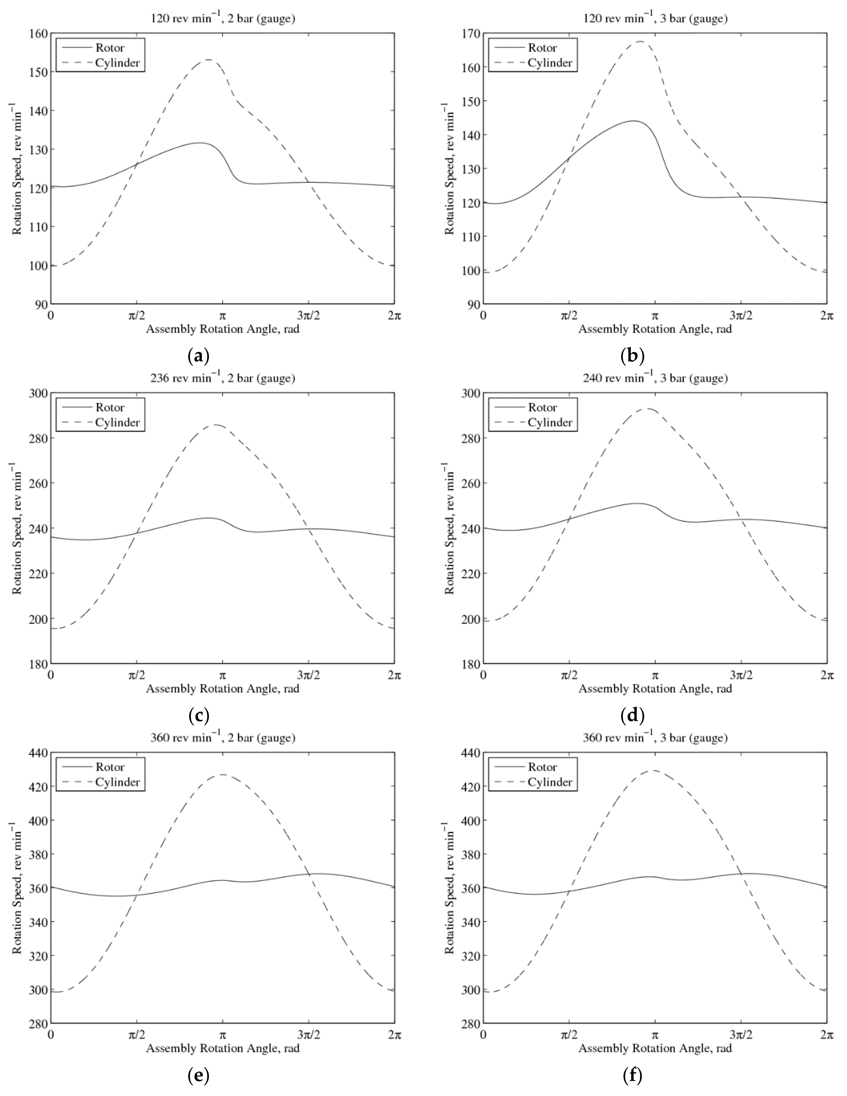 Machines 08 00058 g008