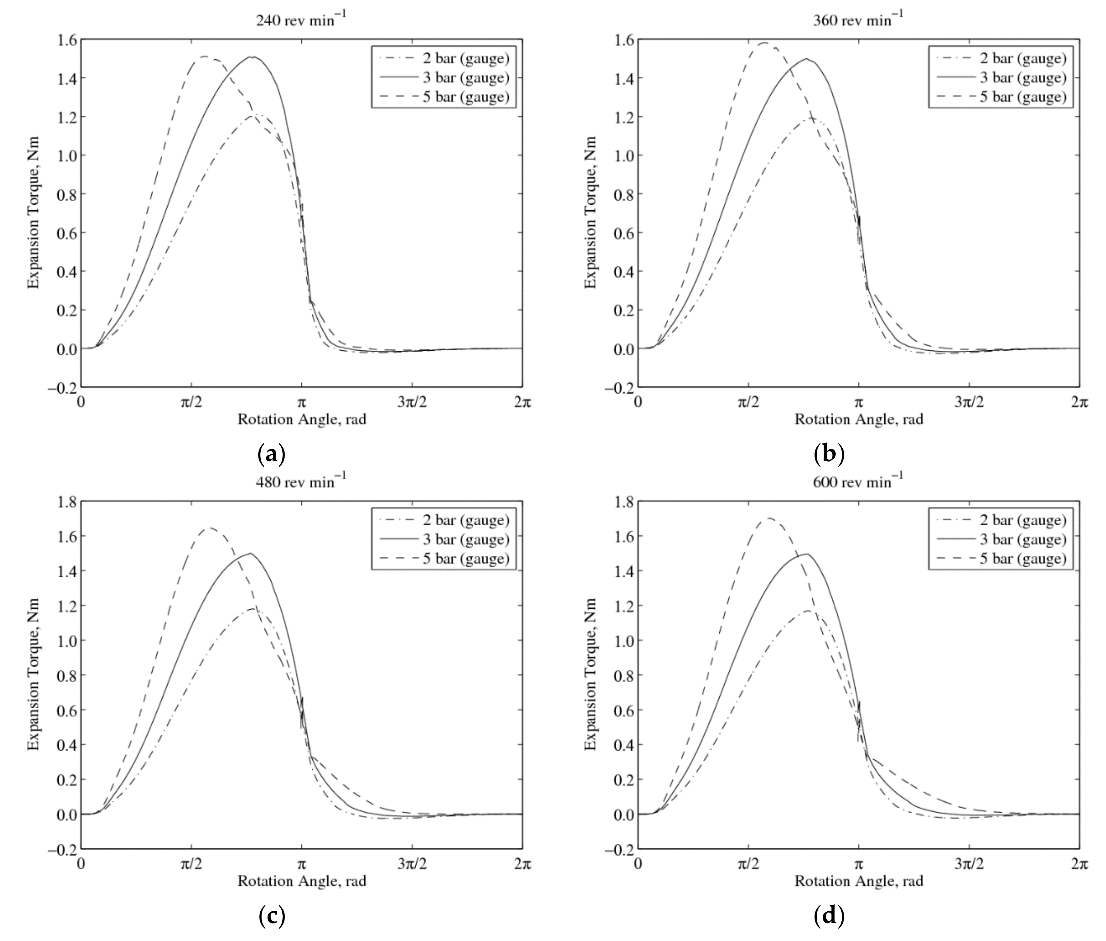 Machines 08 00058 g010