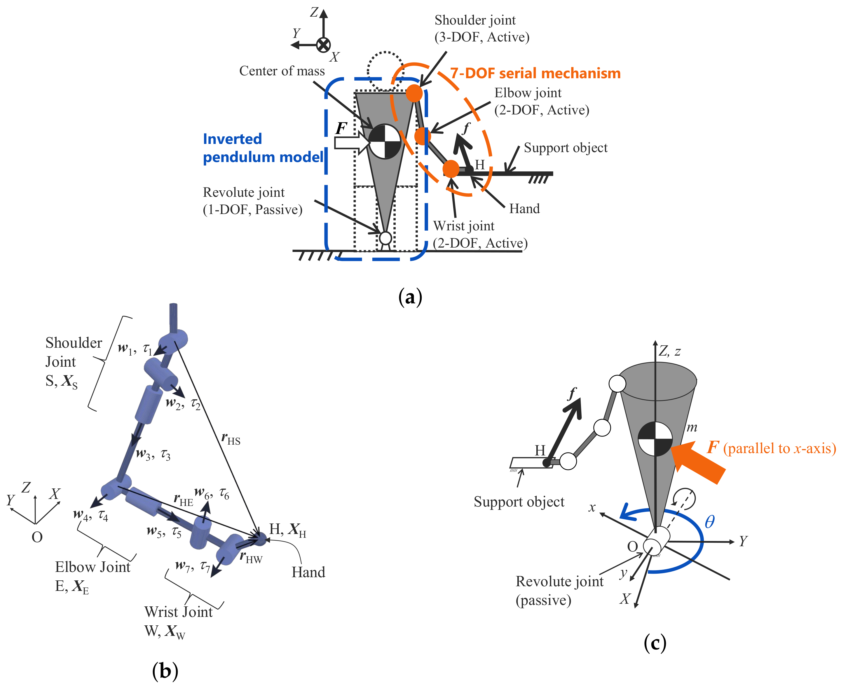 Machines 08 00060 g004