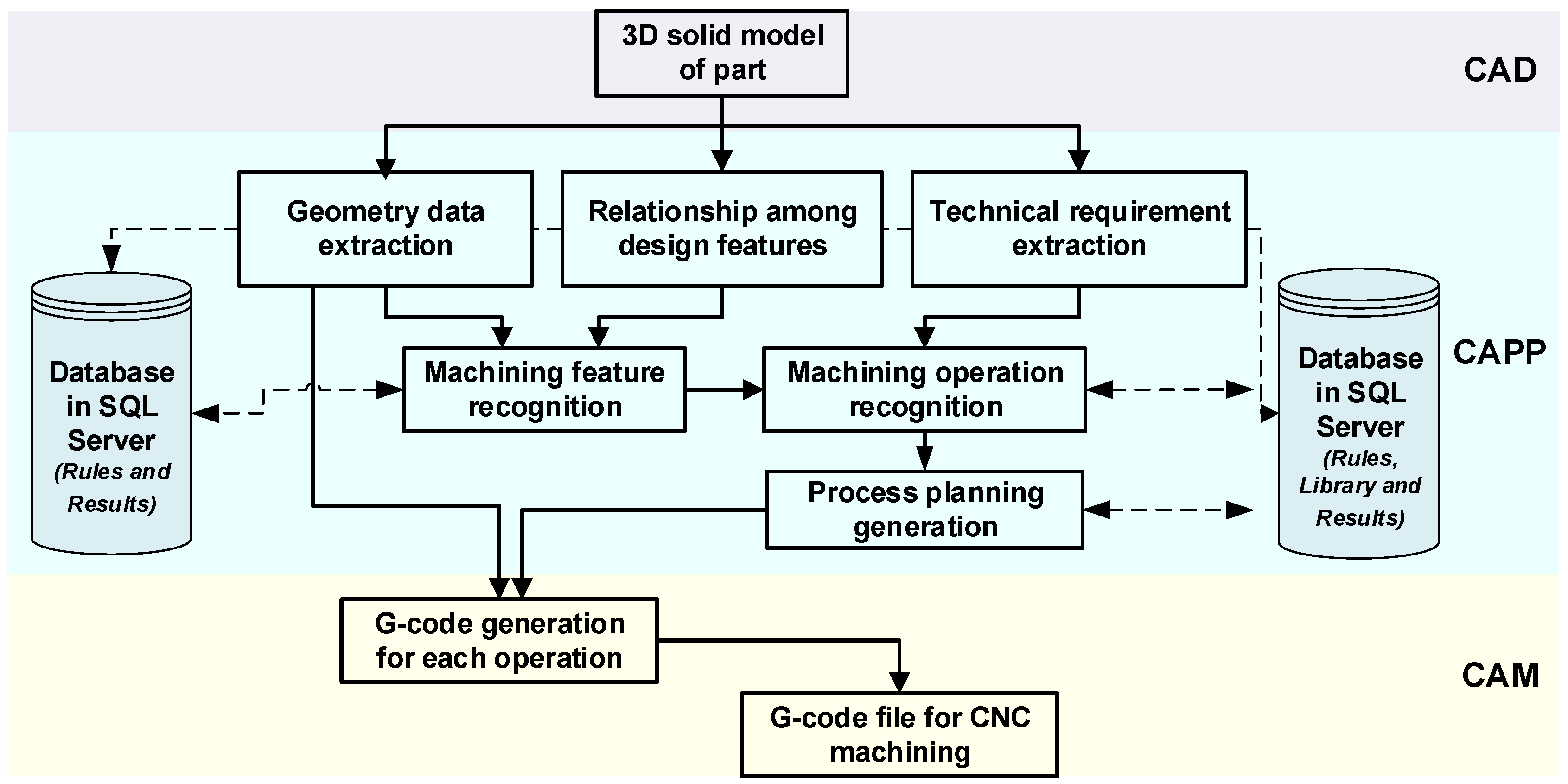 Machines 08 00061 g001 Machines 08 00061 g001