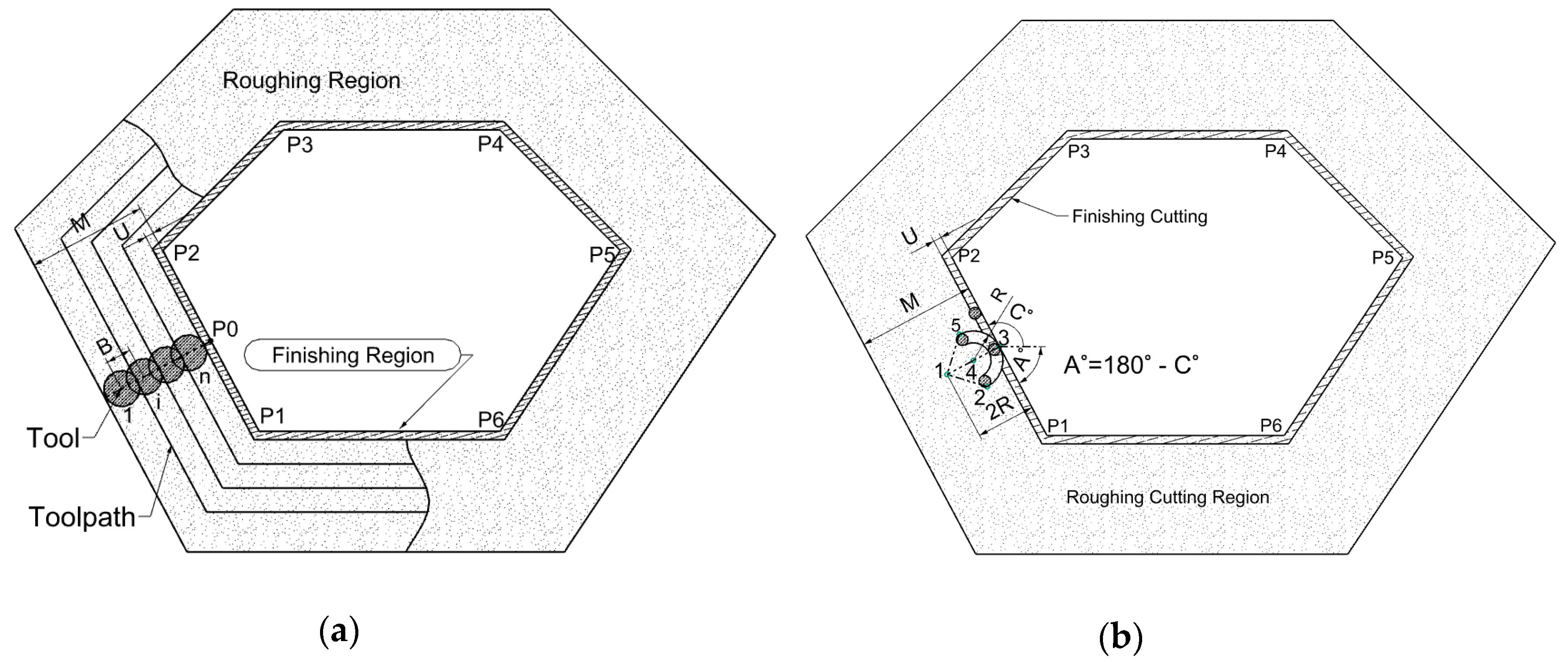 Machines 08 00061 g005 Machines 08 00061 g005