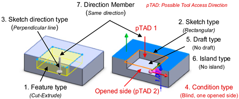 Machines 08 00061 i001