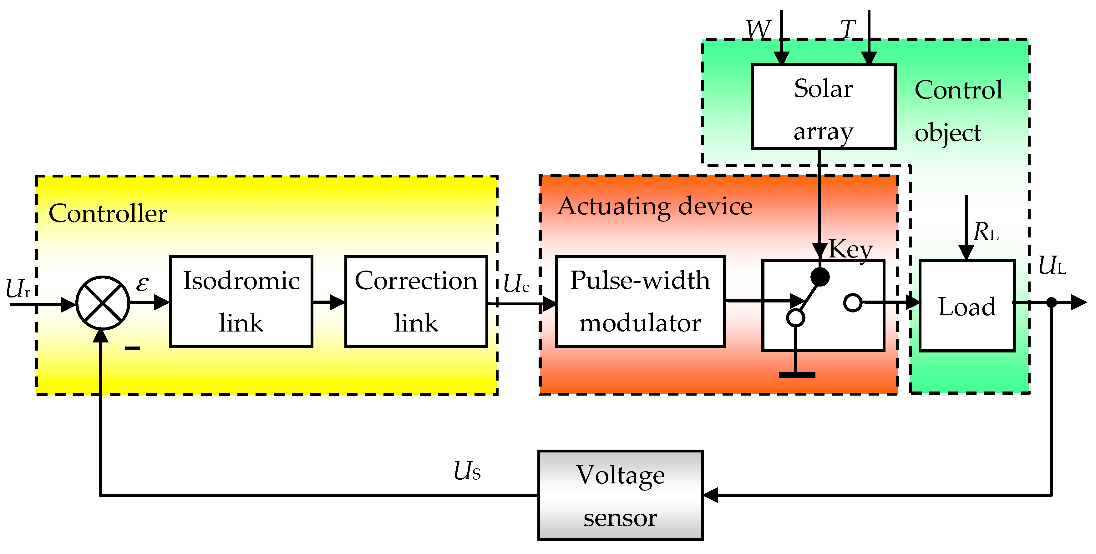 Machines 08 00064 g001