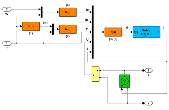Machines 08 00064 g0a1