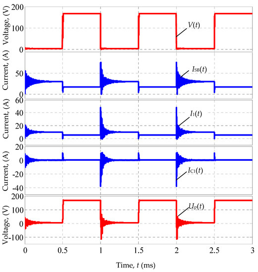 Machines 08 00064 g0a3