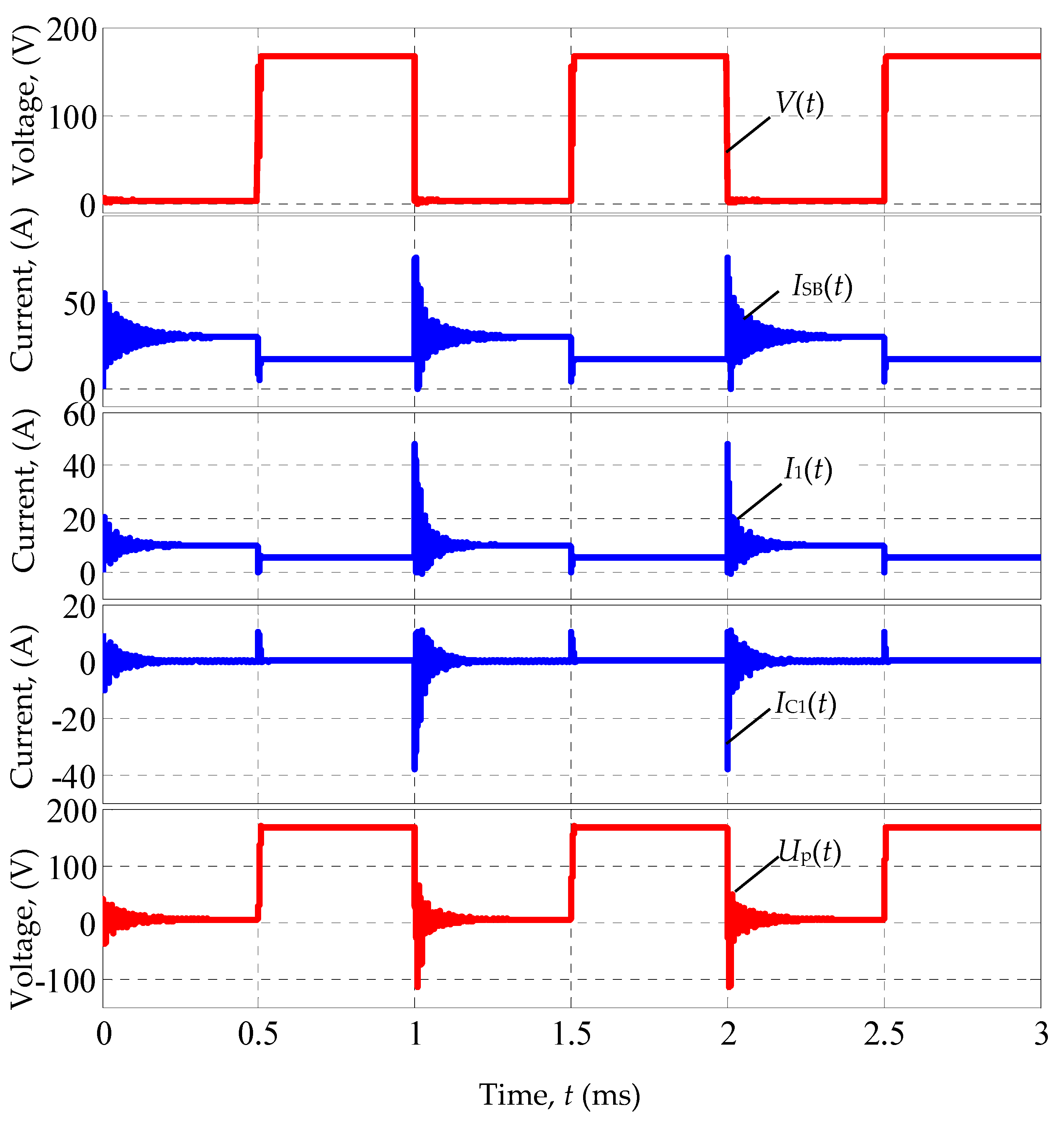 Machines 08 00064 g0a3
