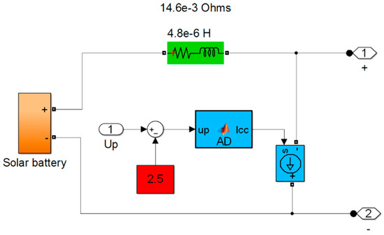 Machines 08 00064 g0a5