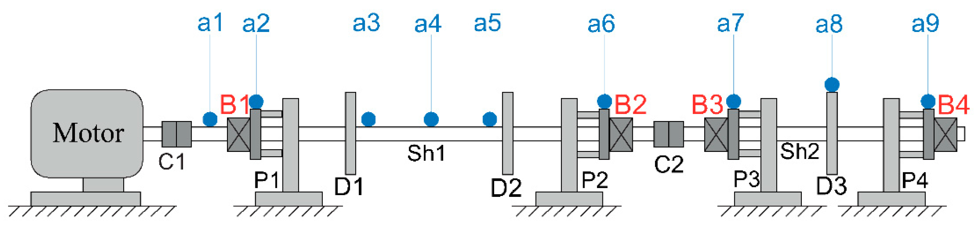 Machines 08 00066 g002