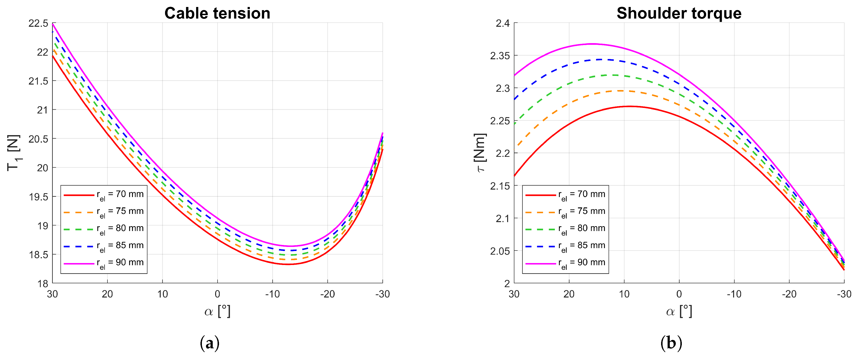 Machines 08 00068 g008