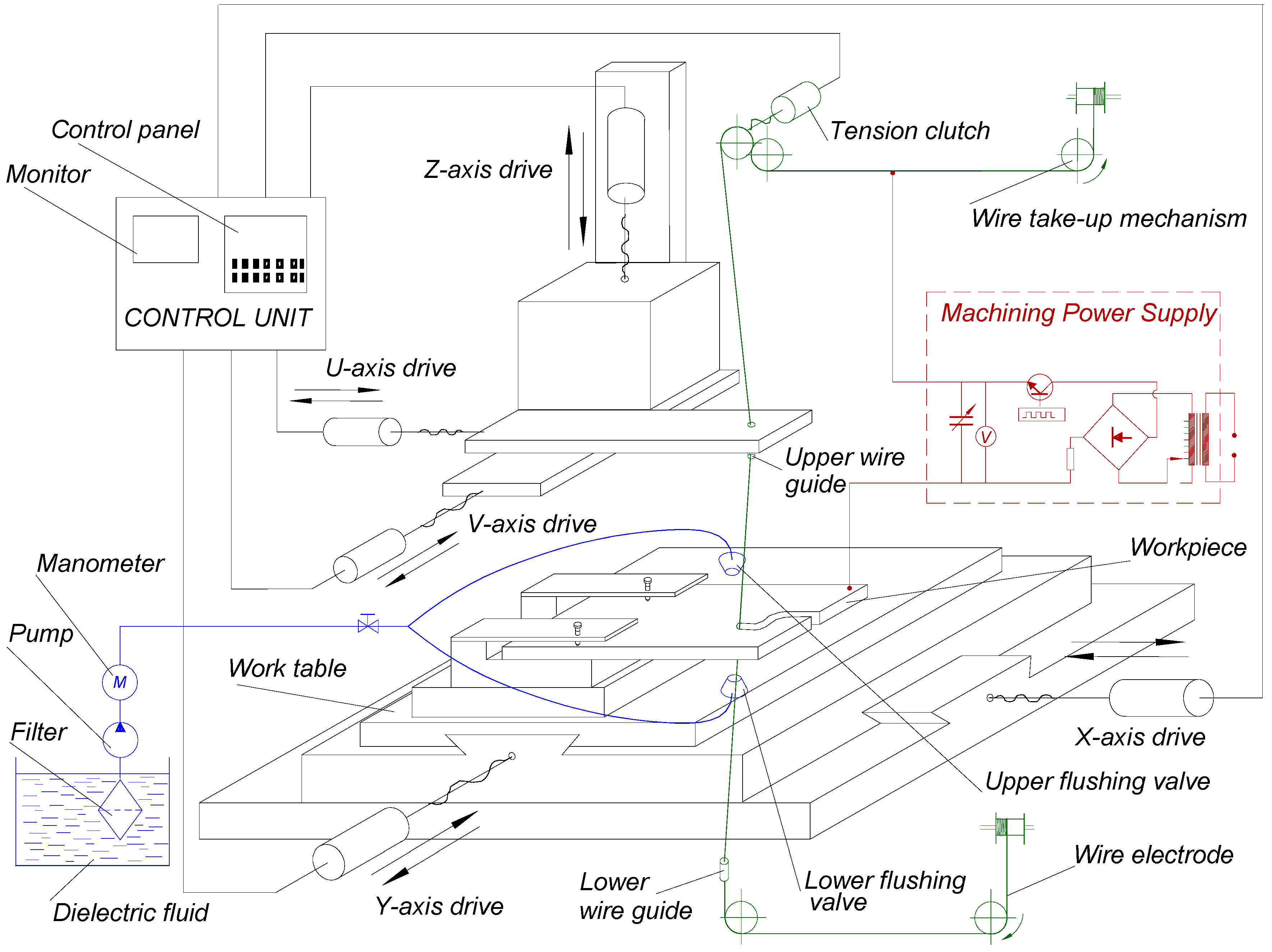 Machines 08 00069 g001