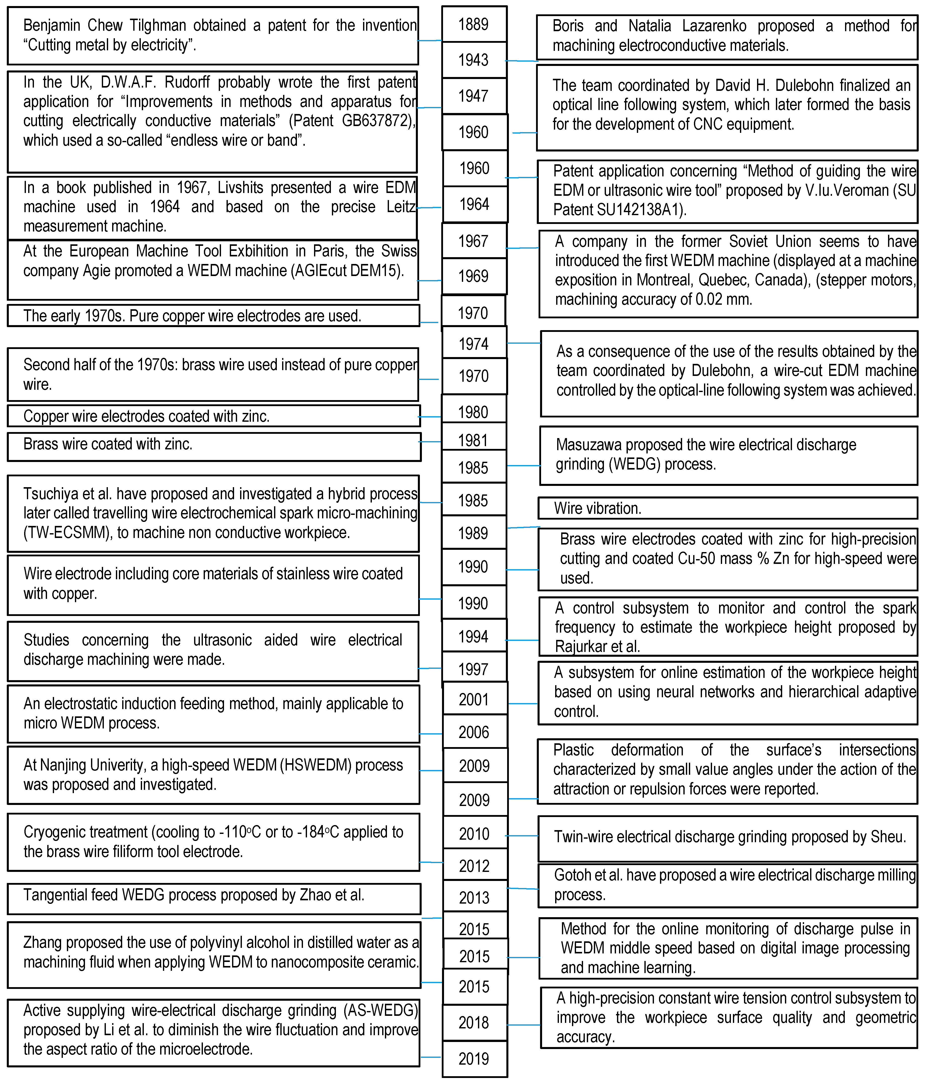 Machines 08 00069 g002