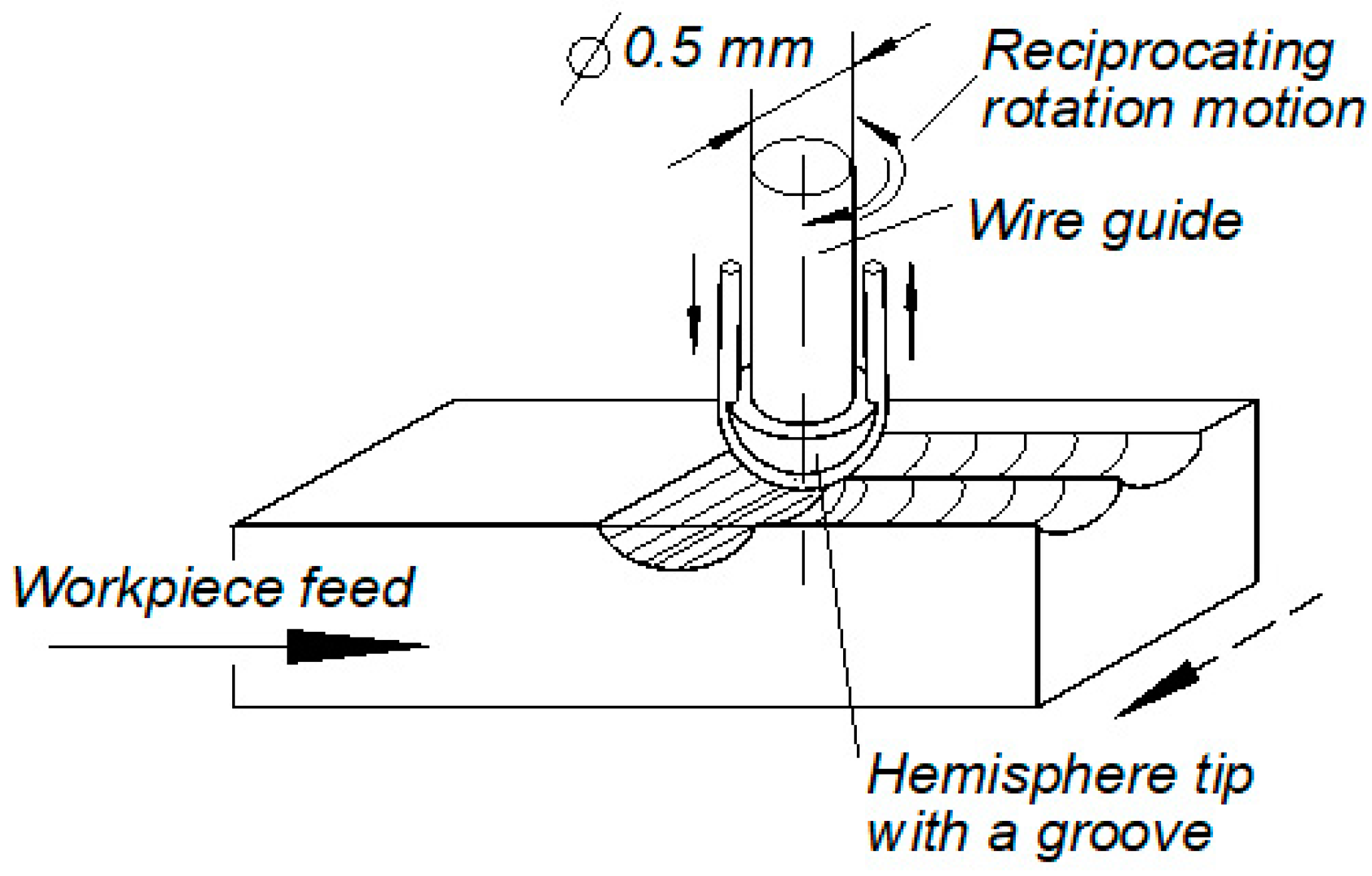 Machines 08 00069 g004