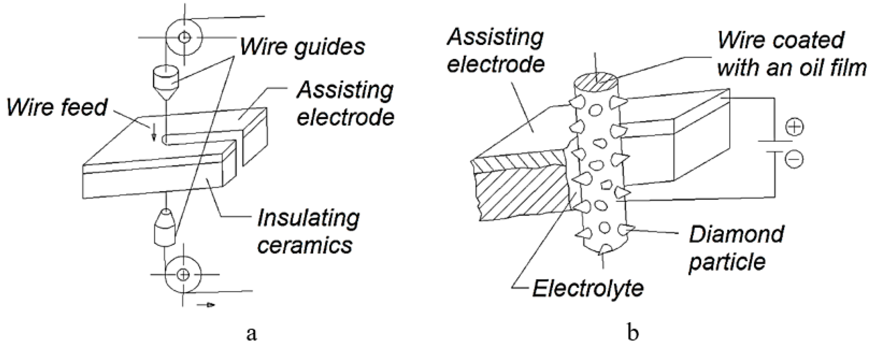 Machines 08 00069 g006