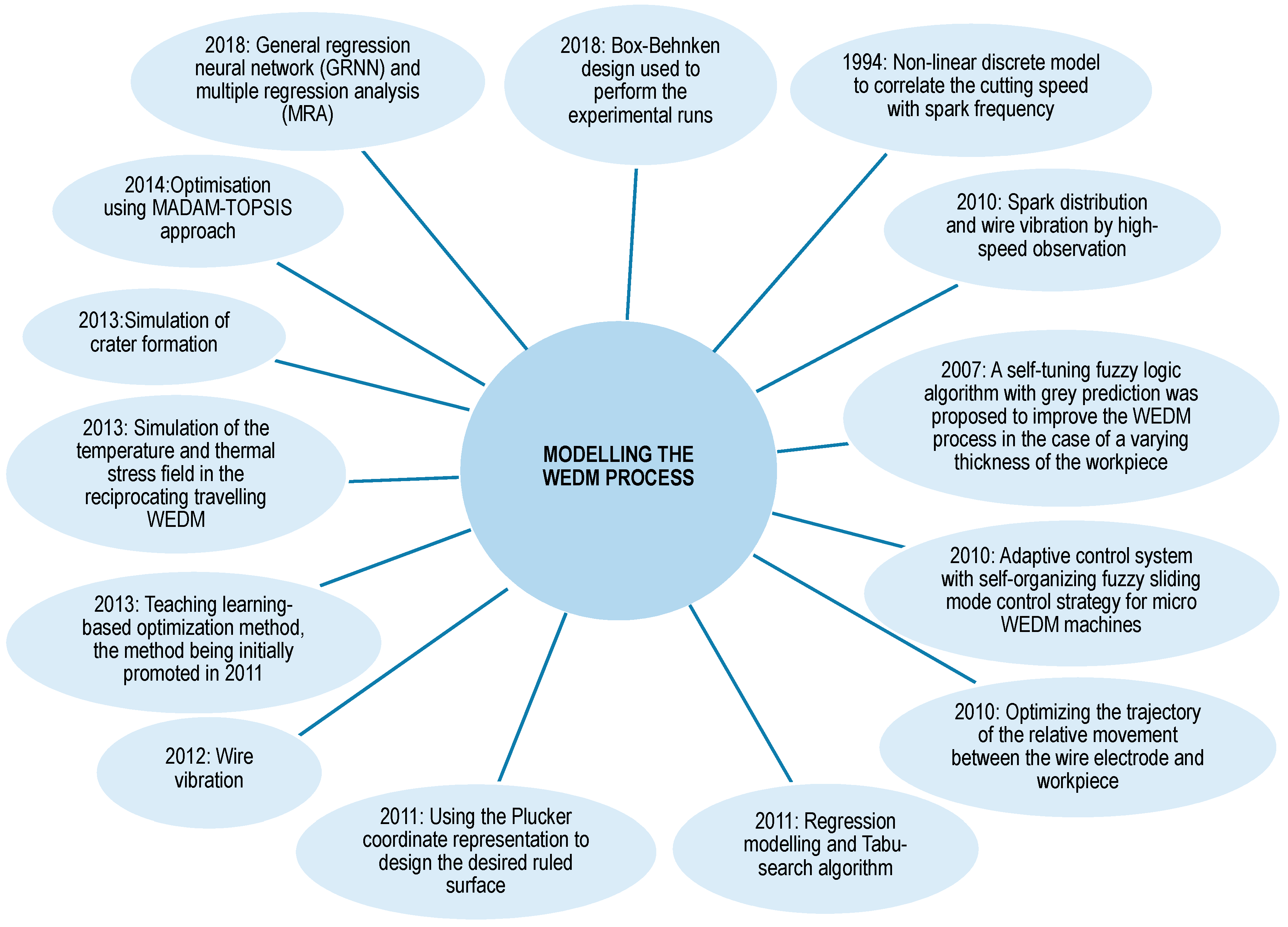 Machines 08 00069 g009