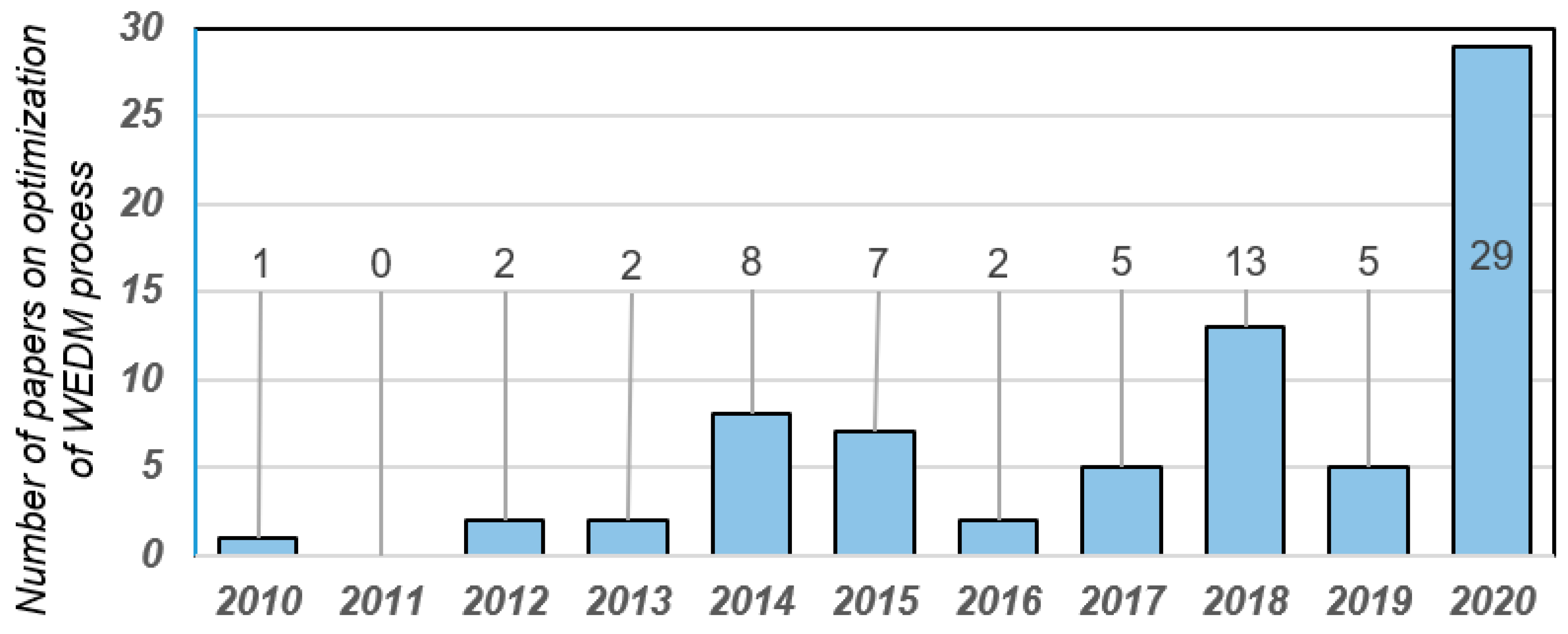 Machines 08 00069 g011