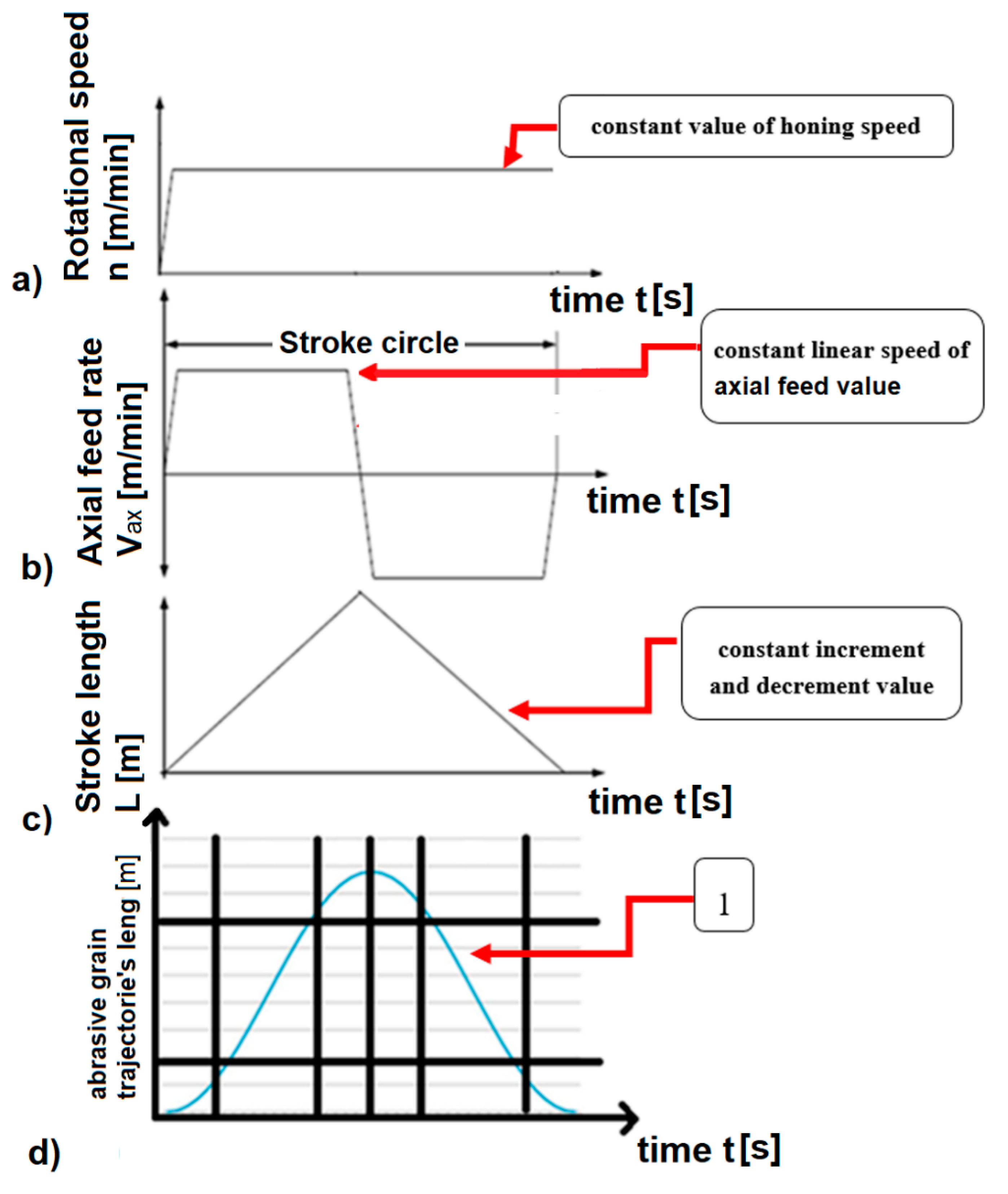 Machines 08 00070 g003