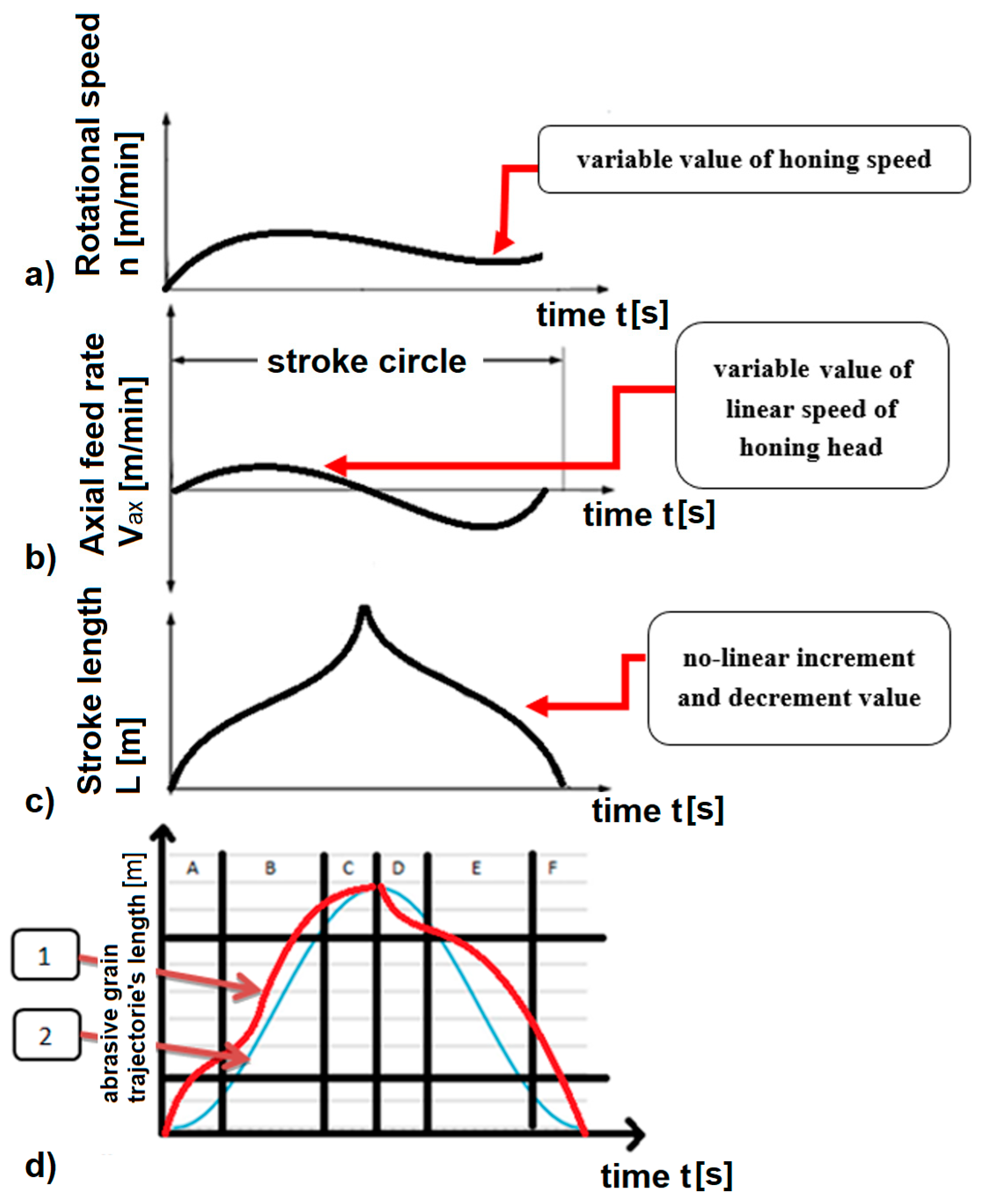 Machines 08 00070 g004