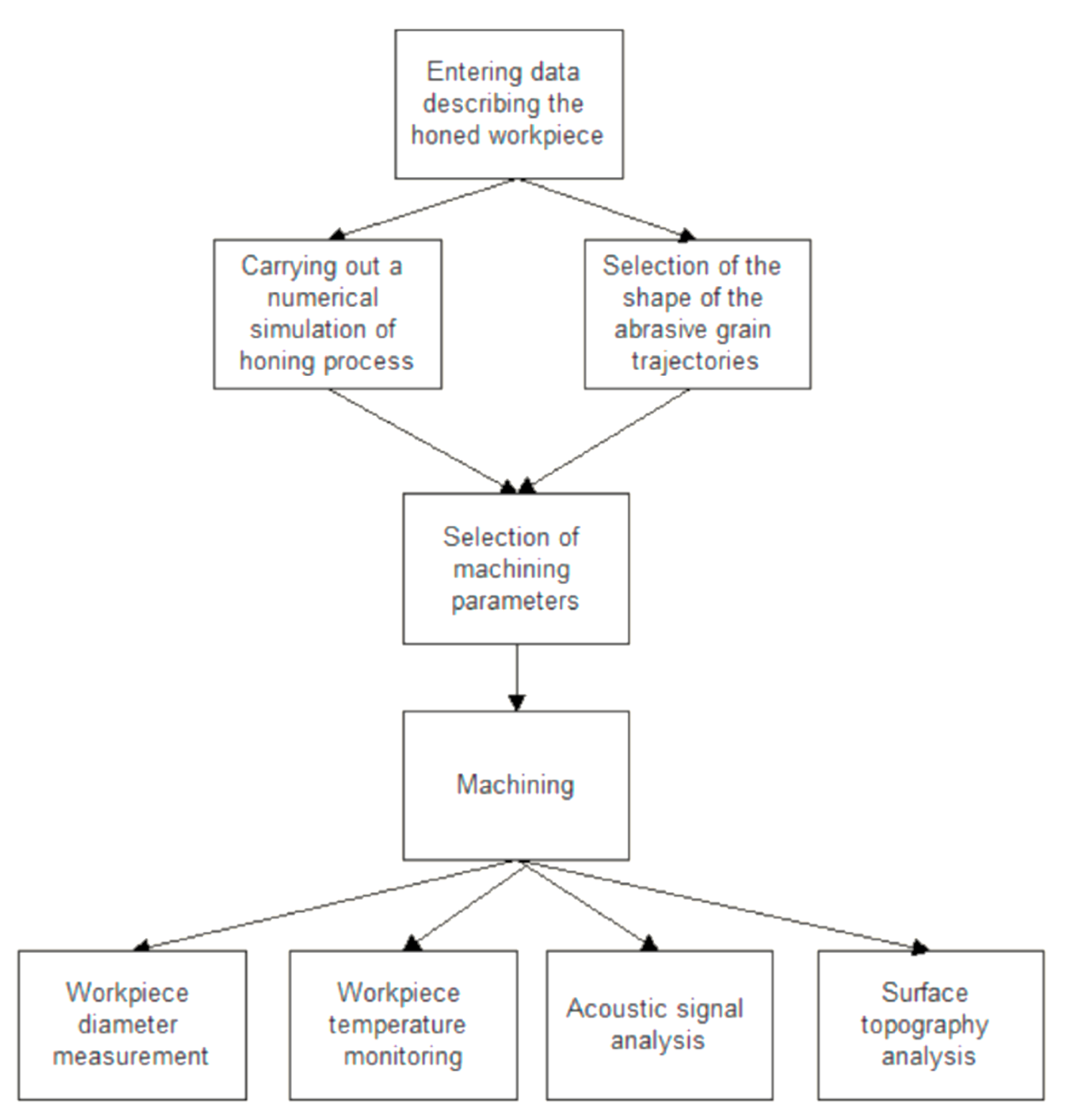 Machines 08 00070 g019