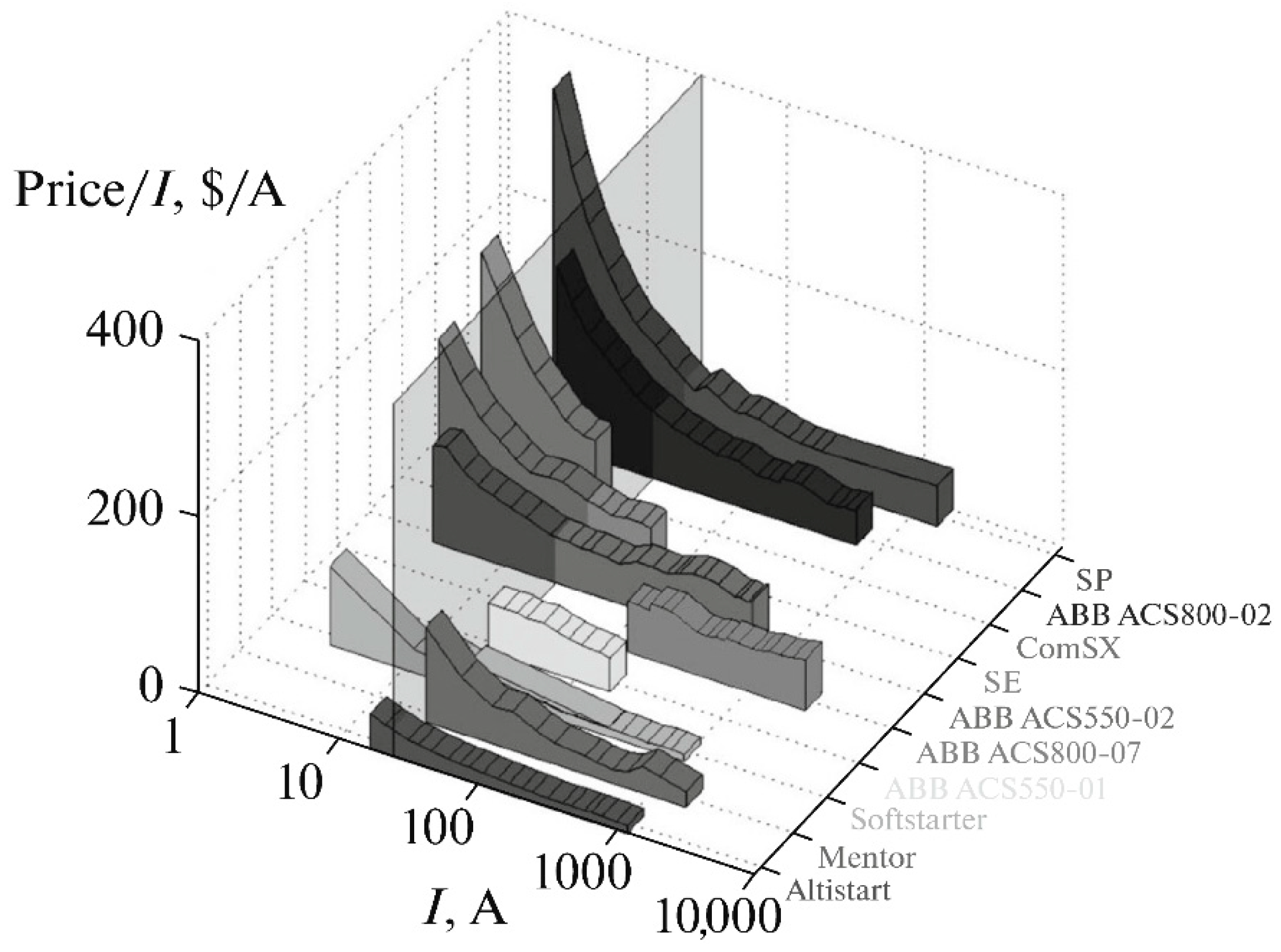 Machines 08 00071 g007 Machines 08 00071 g007