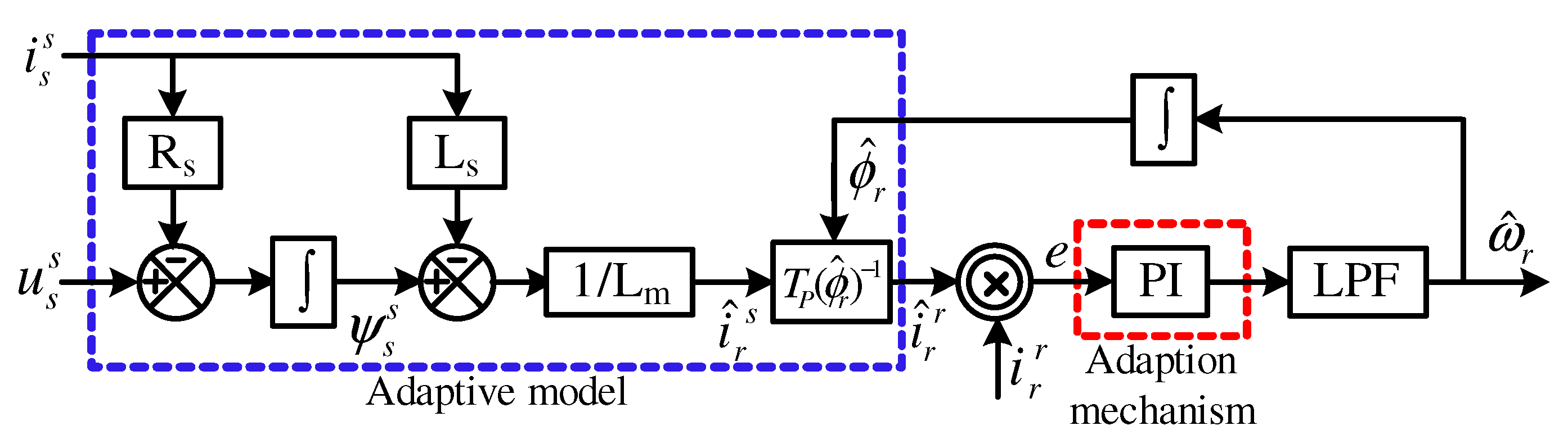 Machines 08 00072 g002 Machines 08 00072 g002