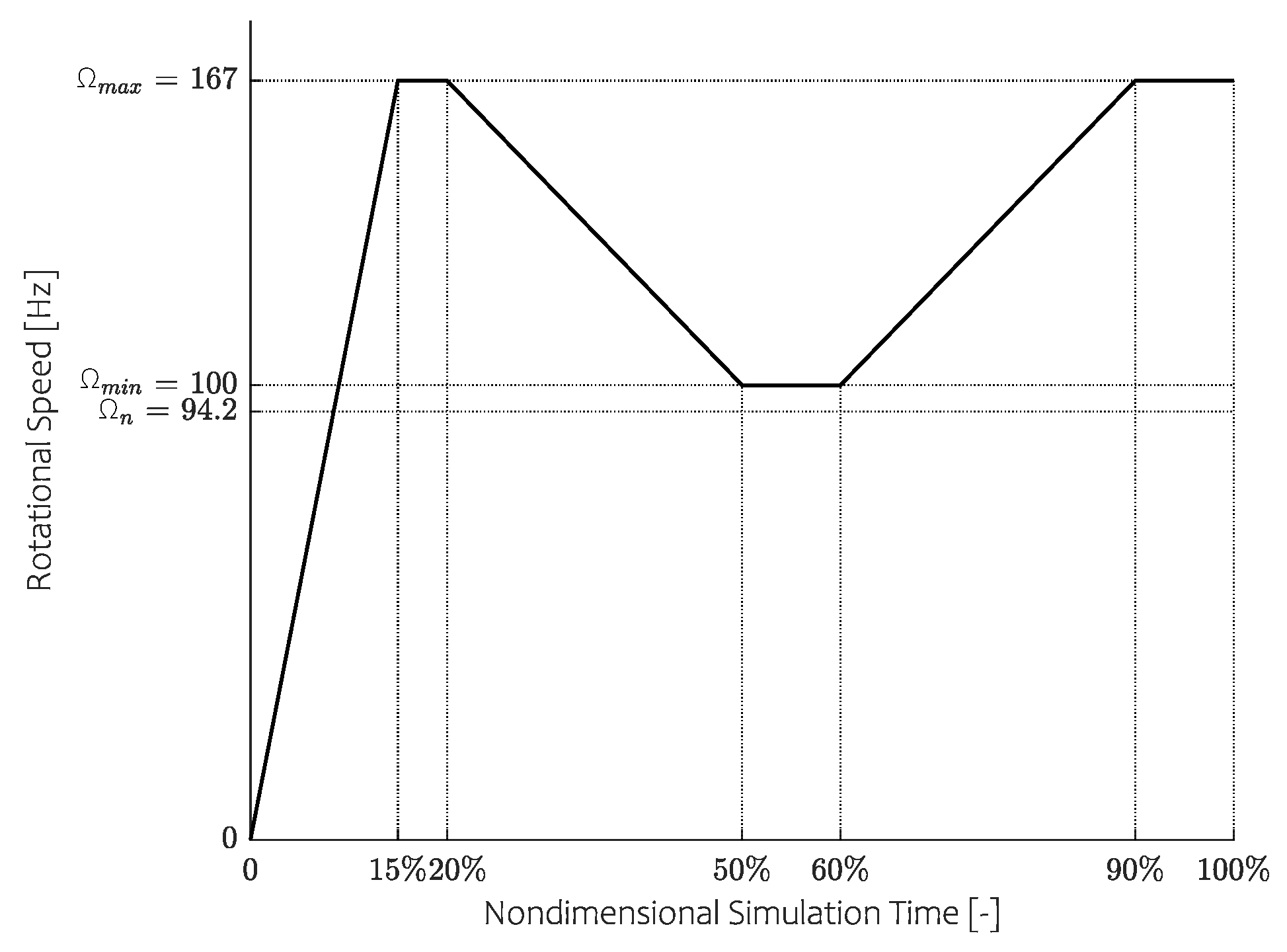 Machines 08 00074 g003 Machines 08 00074 g003