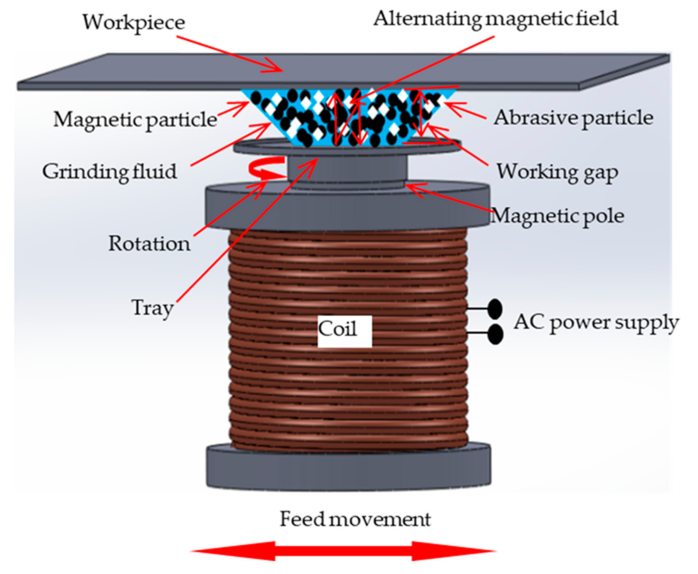 Machines 08 00075 g001
