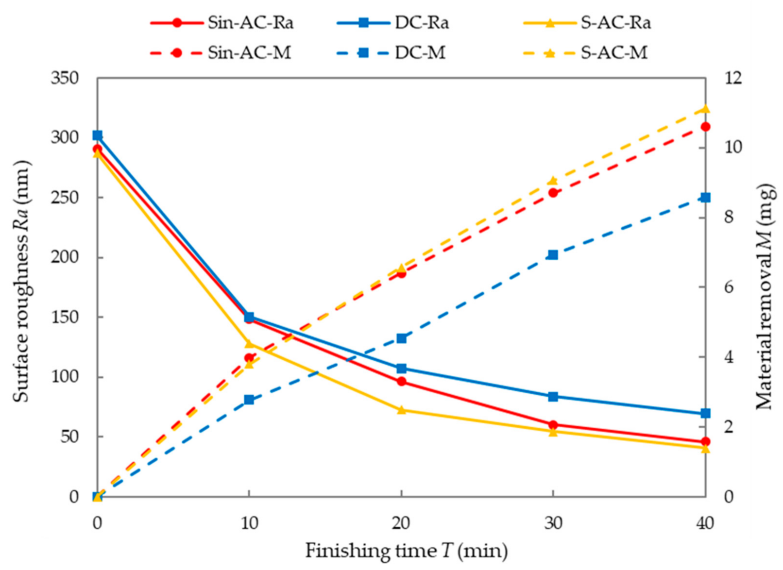 Machines 08 00075 g007