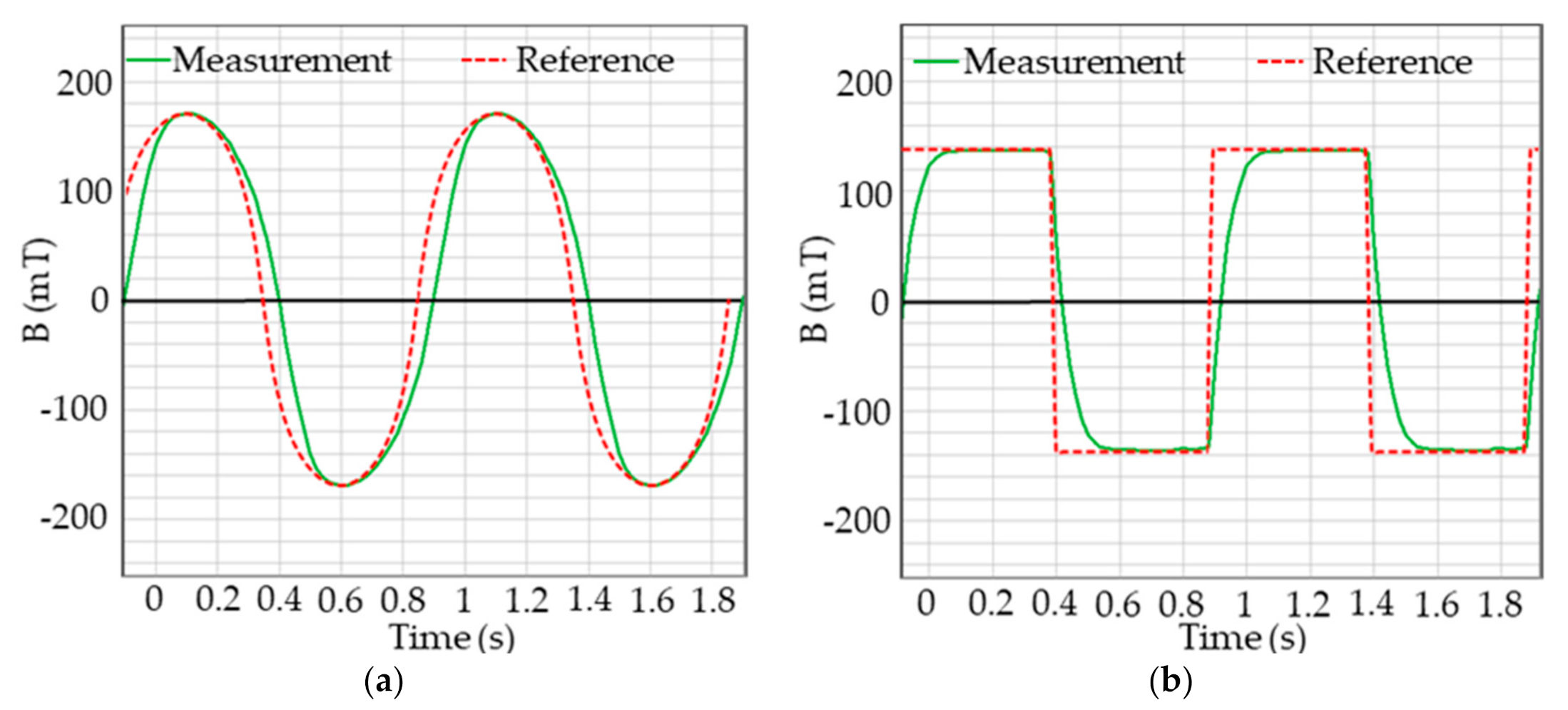 Machines 08 00075 g008