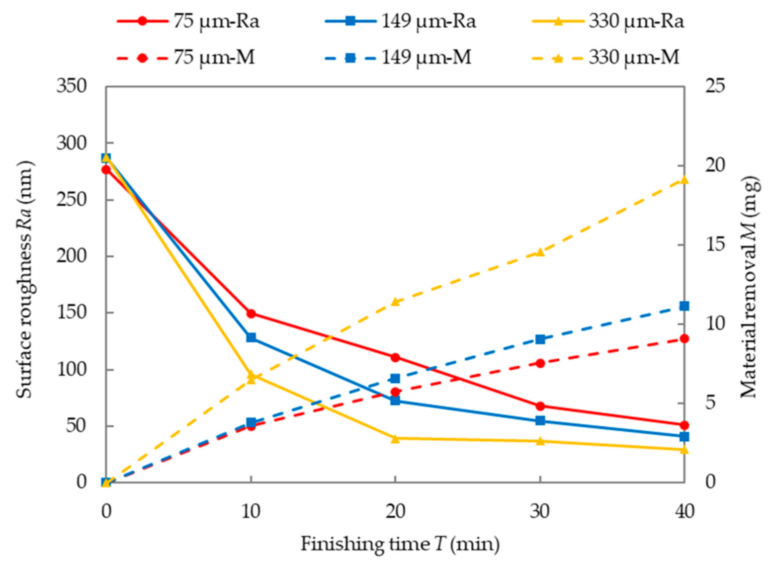 Machines 08 00075 g009