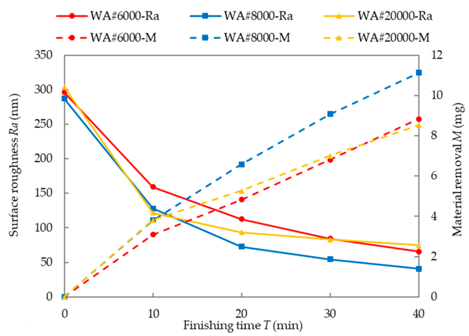 Machines 08 00075 g013