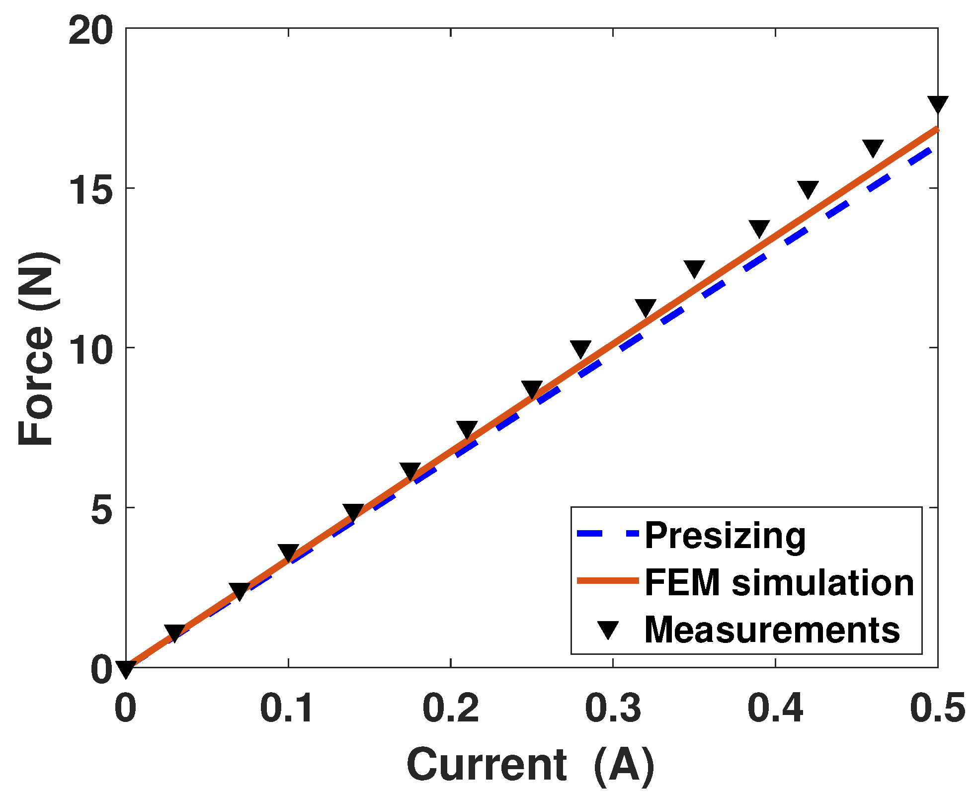 Machines 08 00076 g015