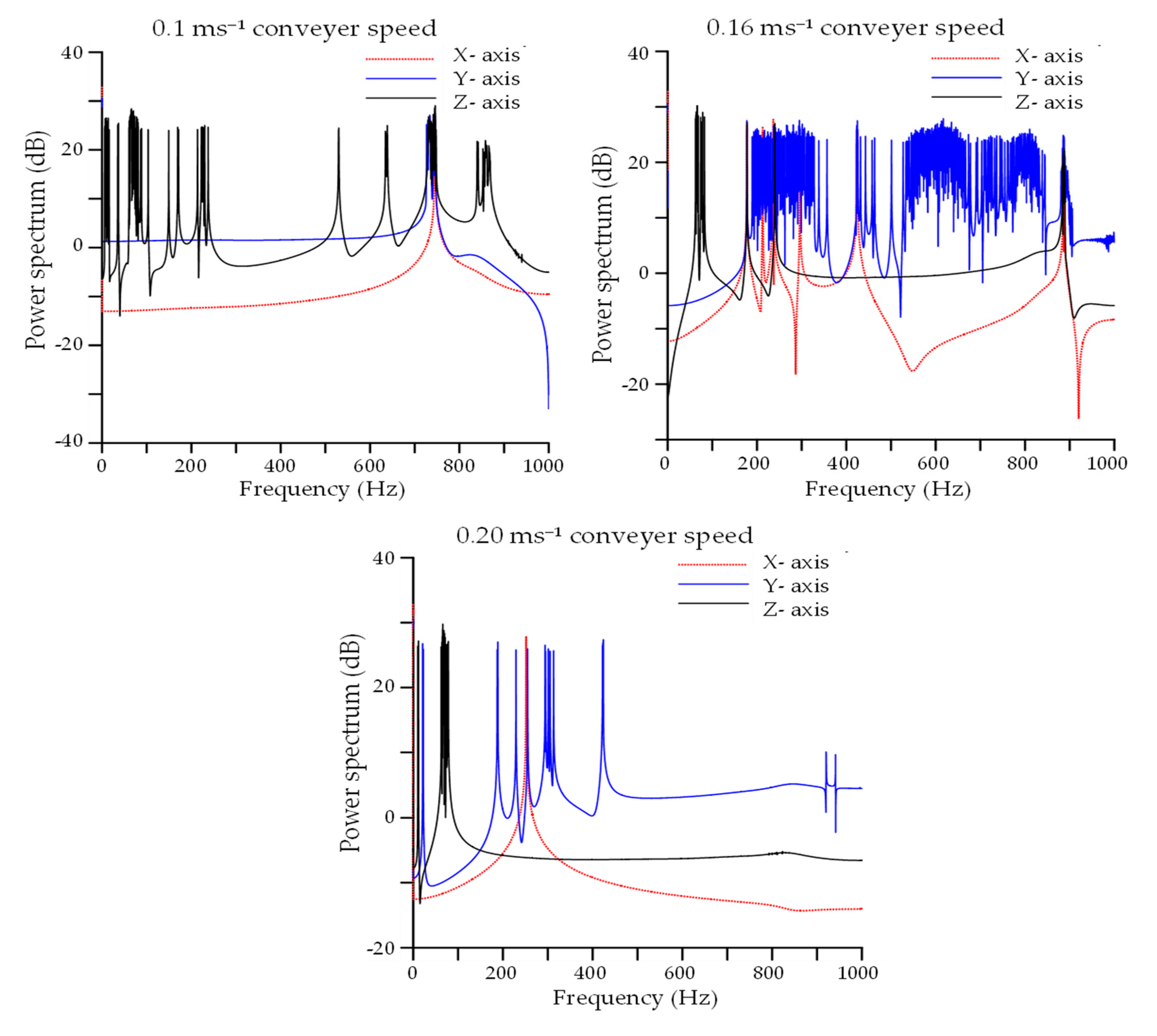 Machines 08 00077 g008