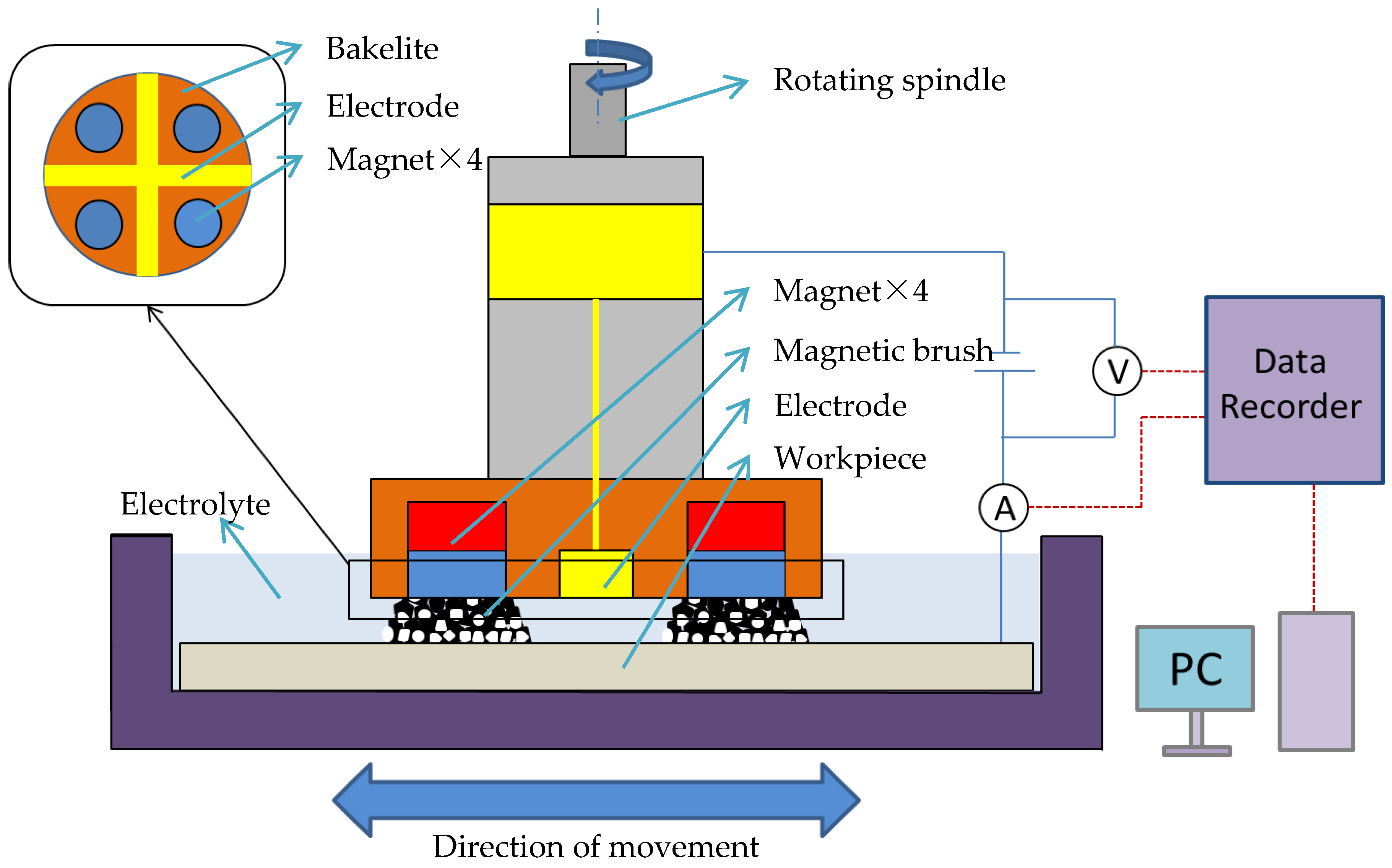 Machines 08 00078 g001