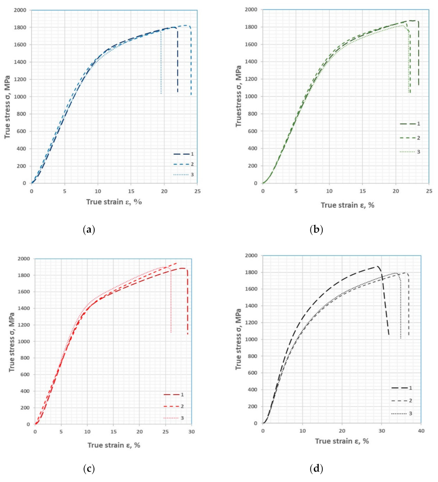 Machines 08 00079 g010
