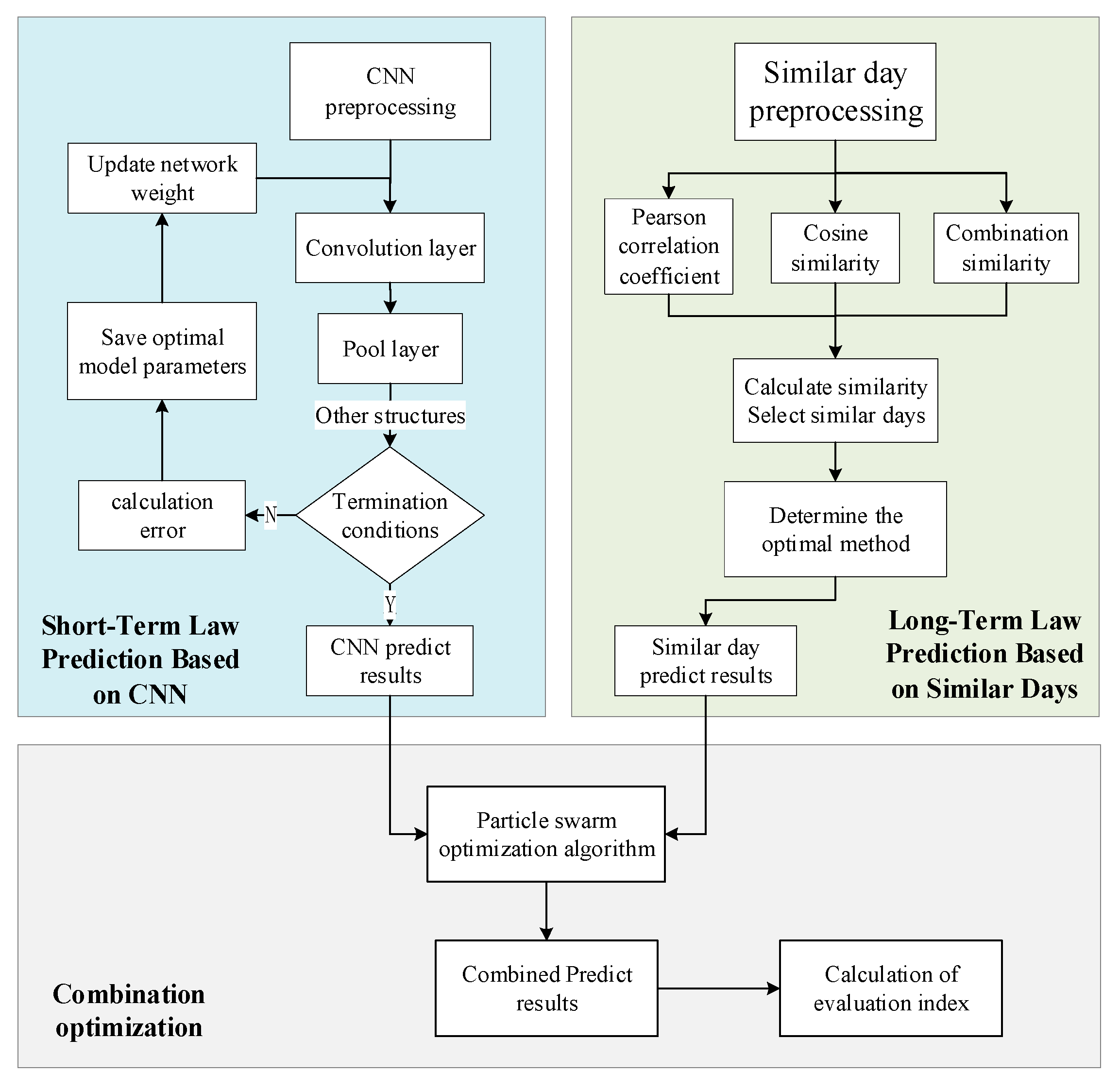 Machines 08 00080 g003