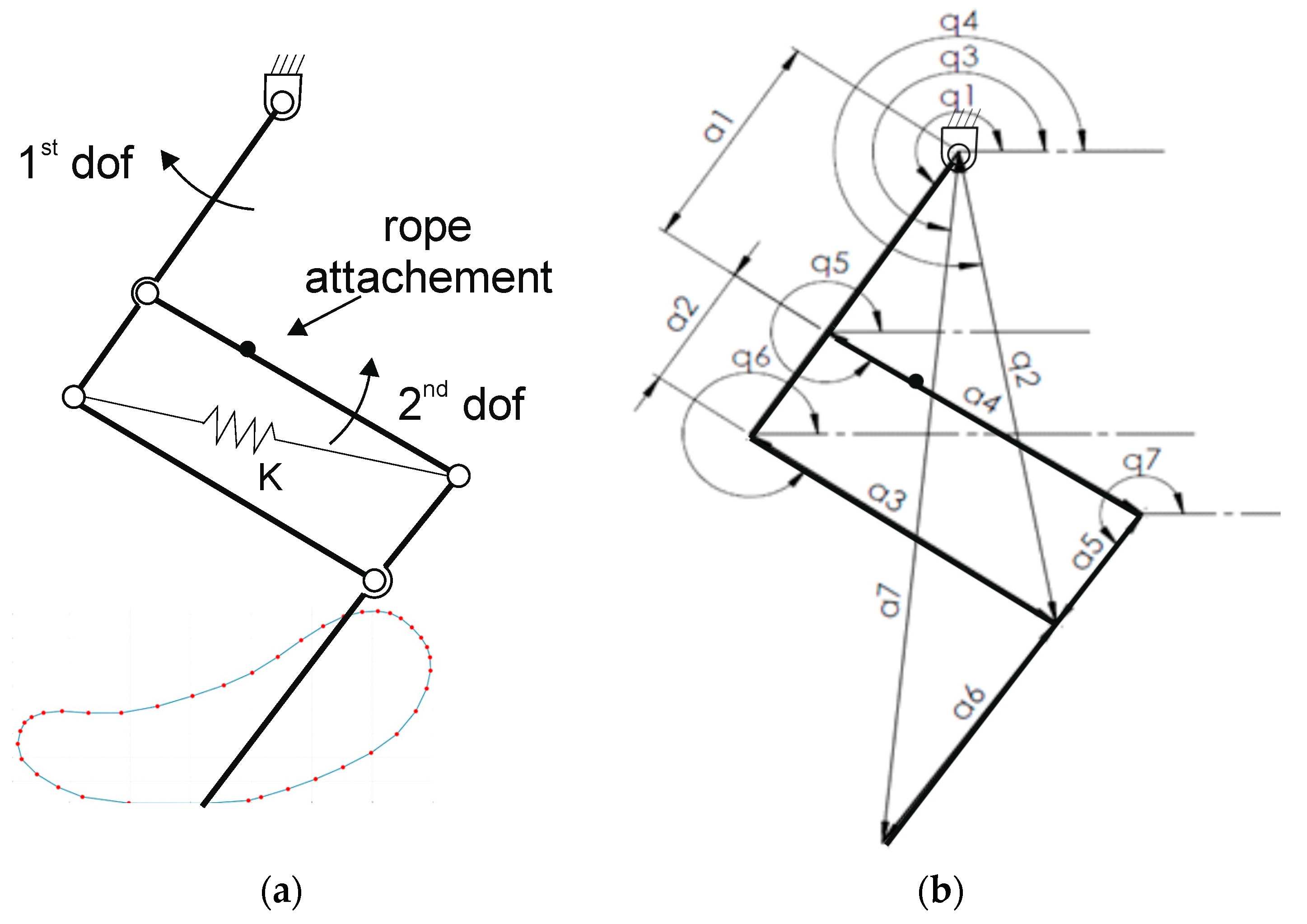 Machines 08 00082 g002