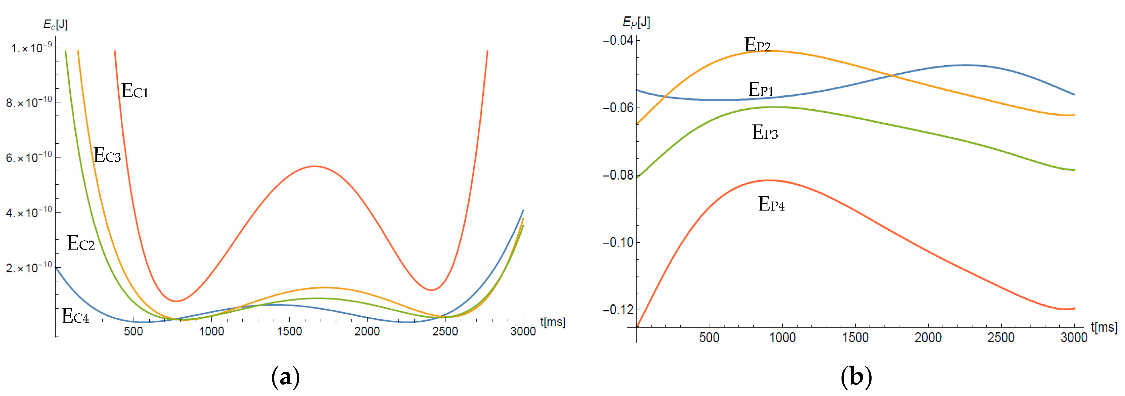 Machines 08 00082 g006