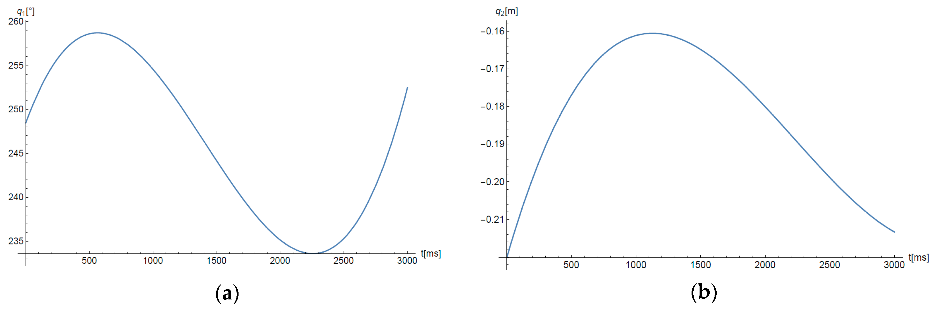 Machines 08 00082 g007