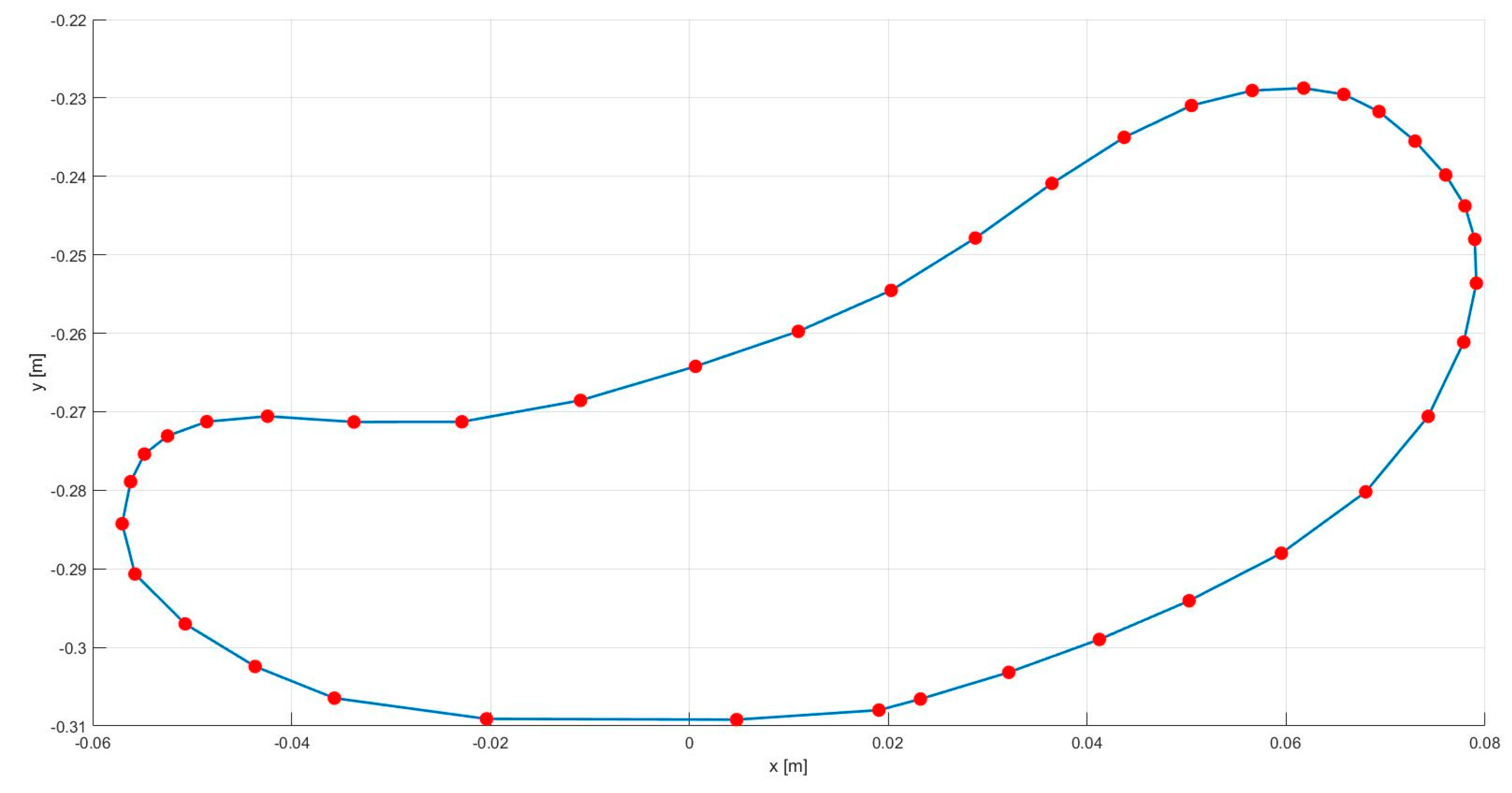 Machines 08 00082 g008