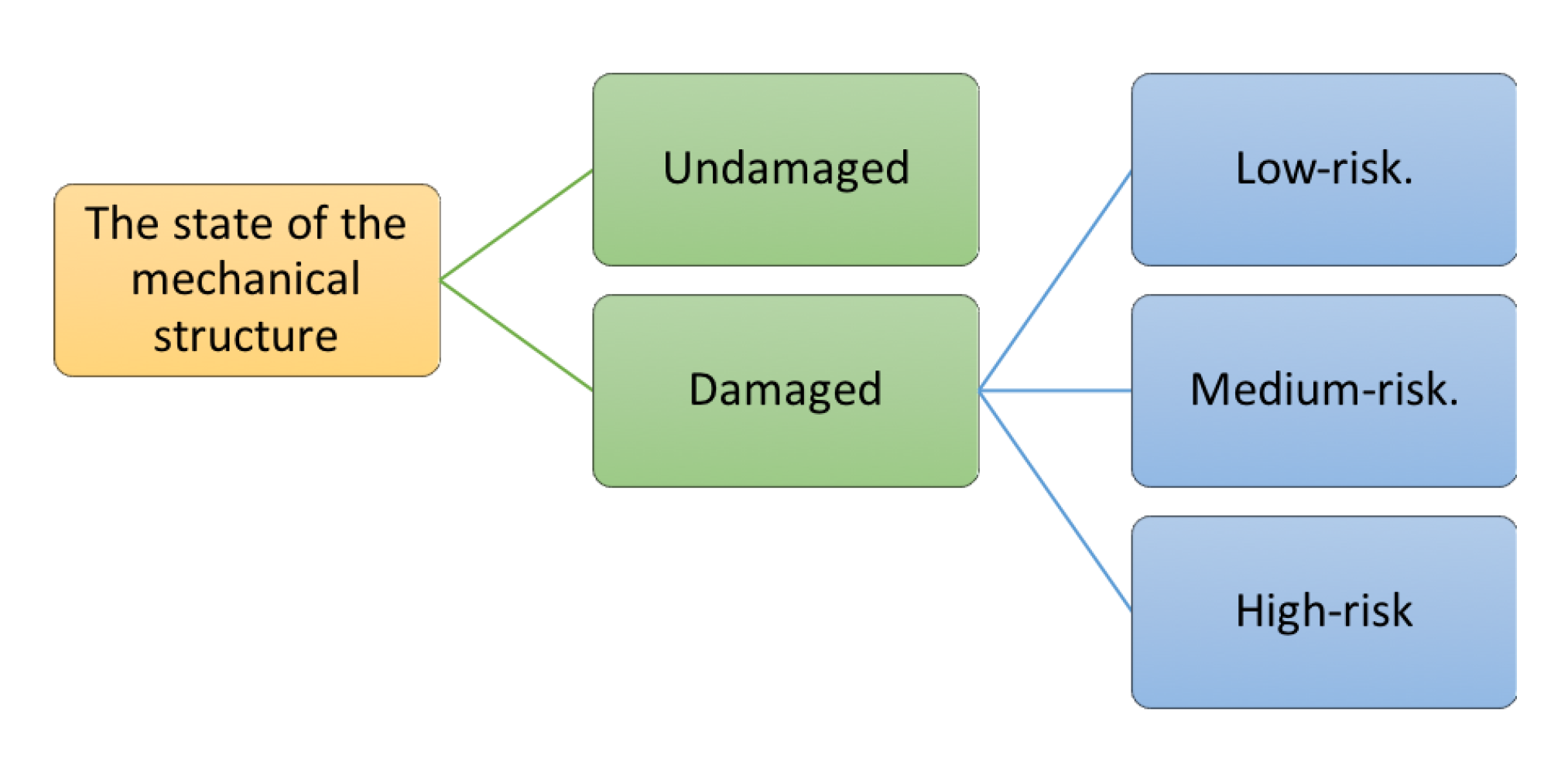 Machines 08 00085 g005