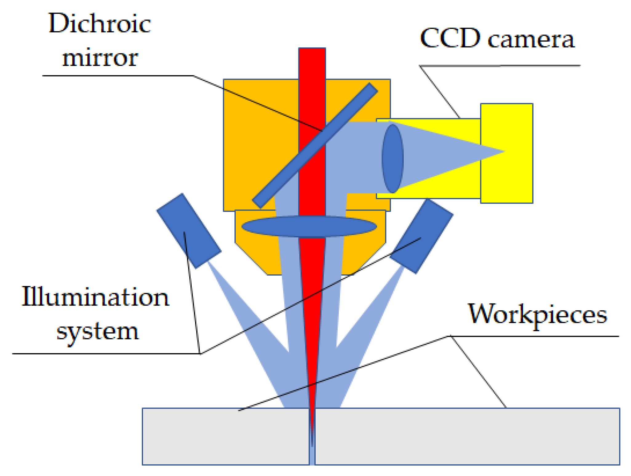 Machines 08 00086 g002