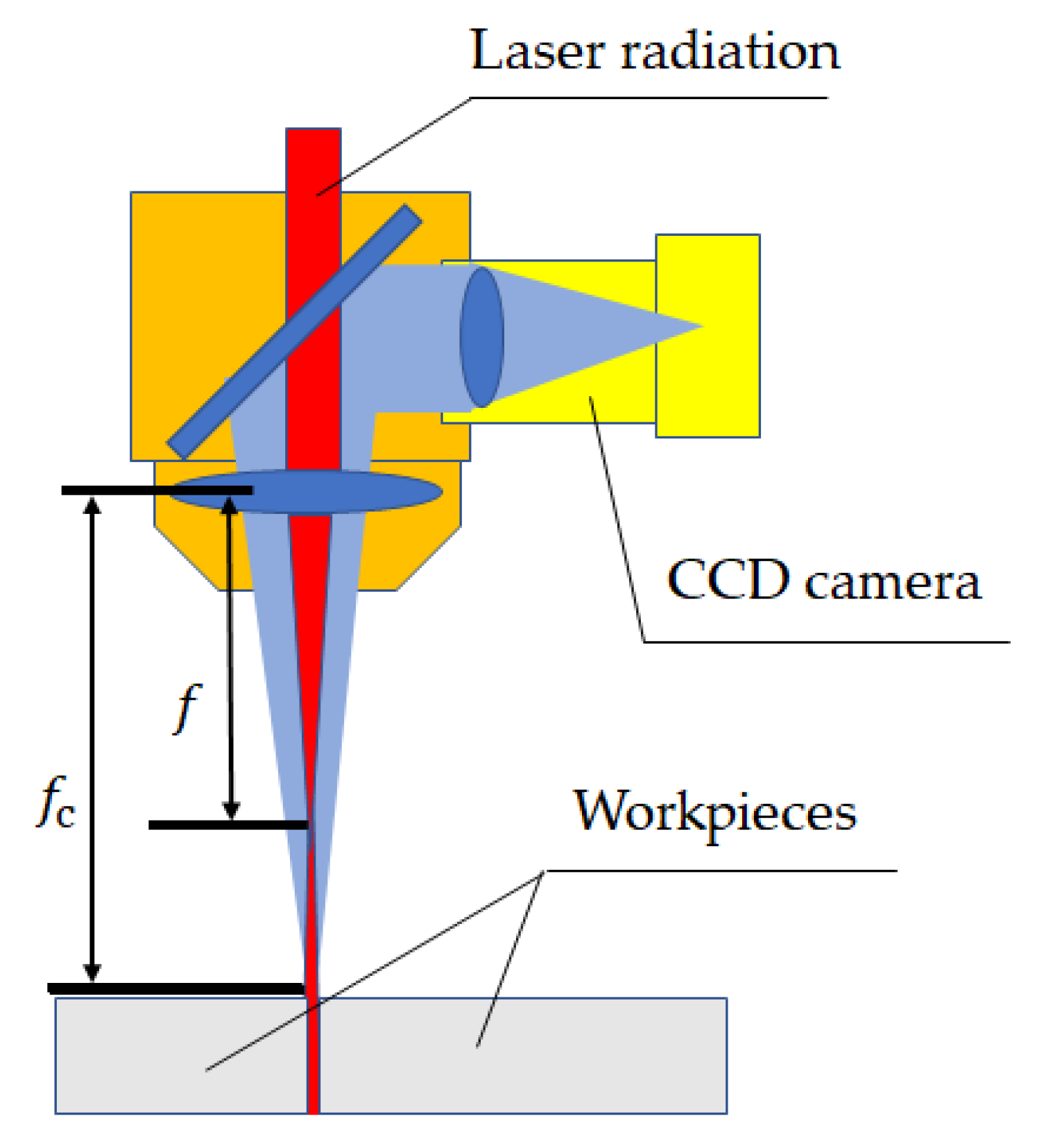 Machines 08 00086 g003