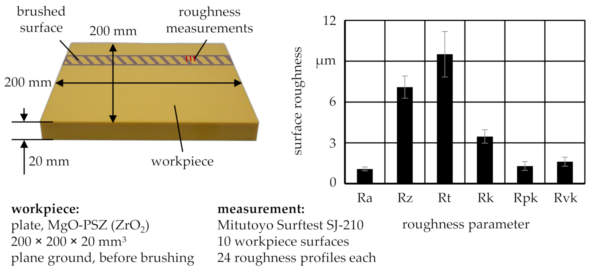 Machines 08 00089 g002
