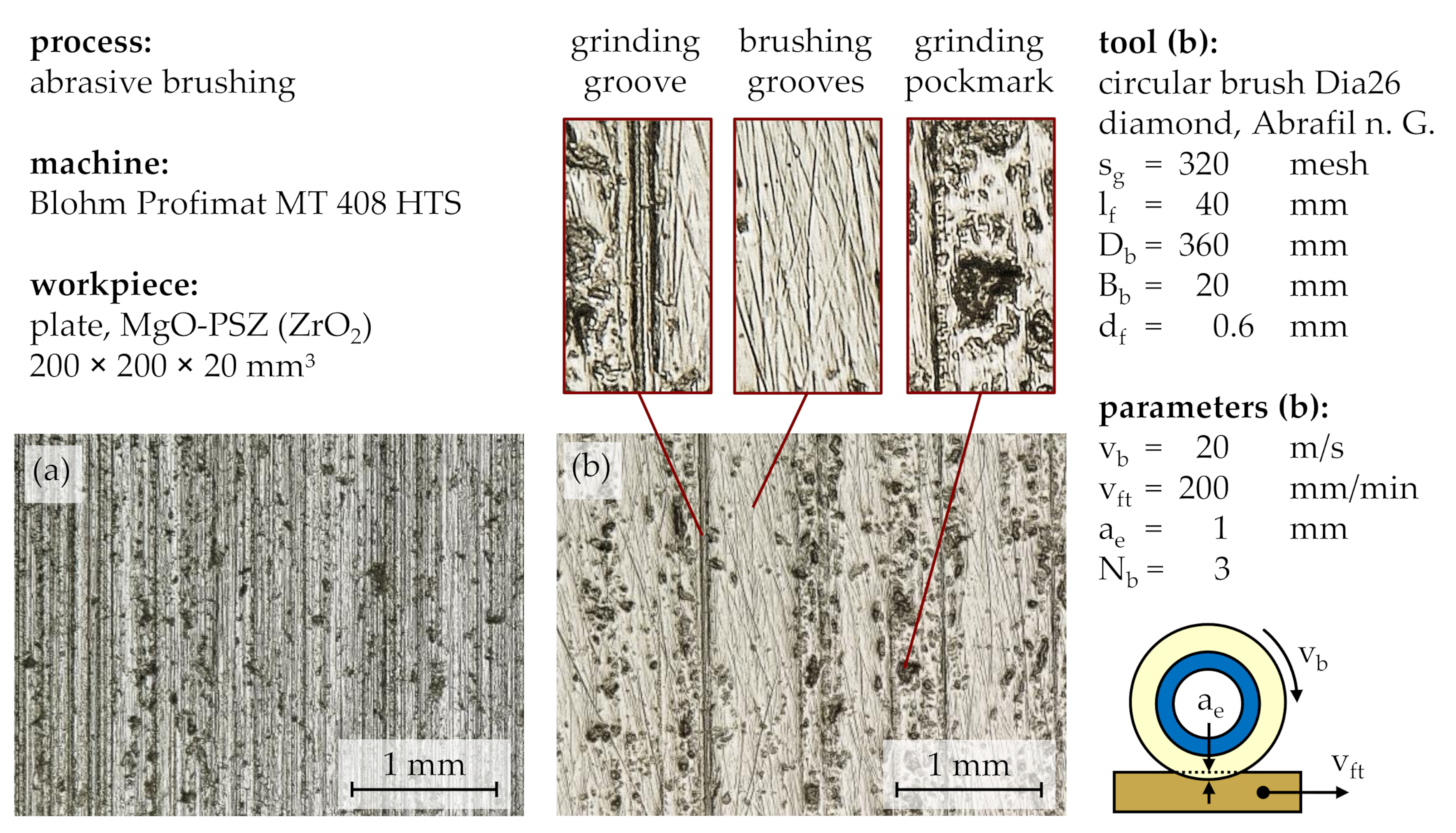 Machines 08 00089 g005