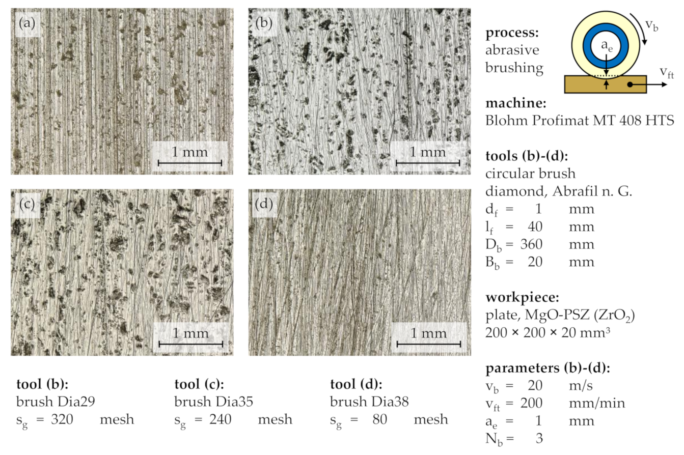 Machines 08 00089 g006
