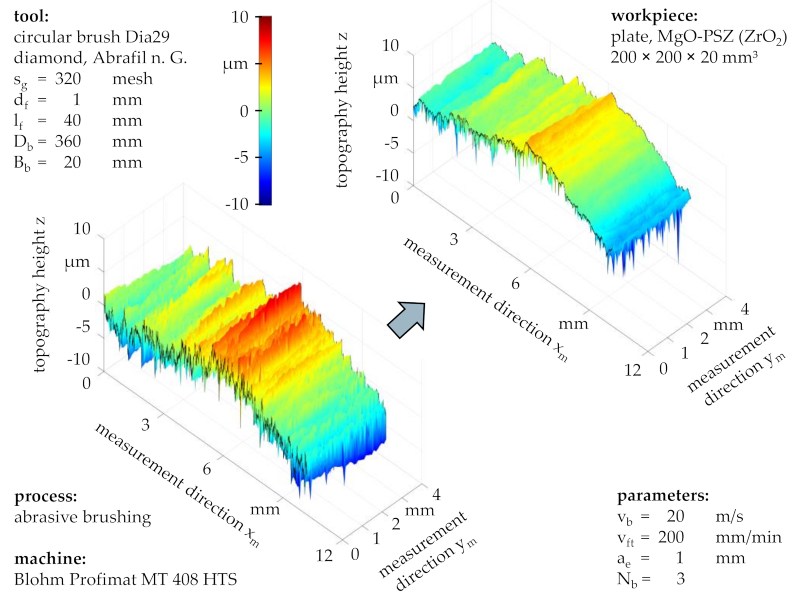 Machines 08 00089 g007