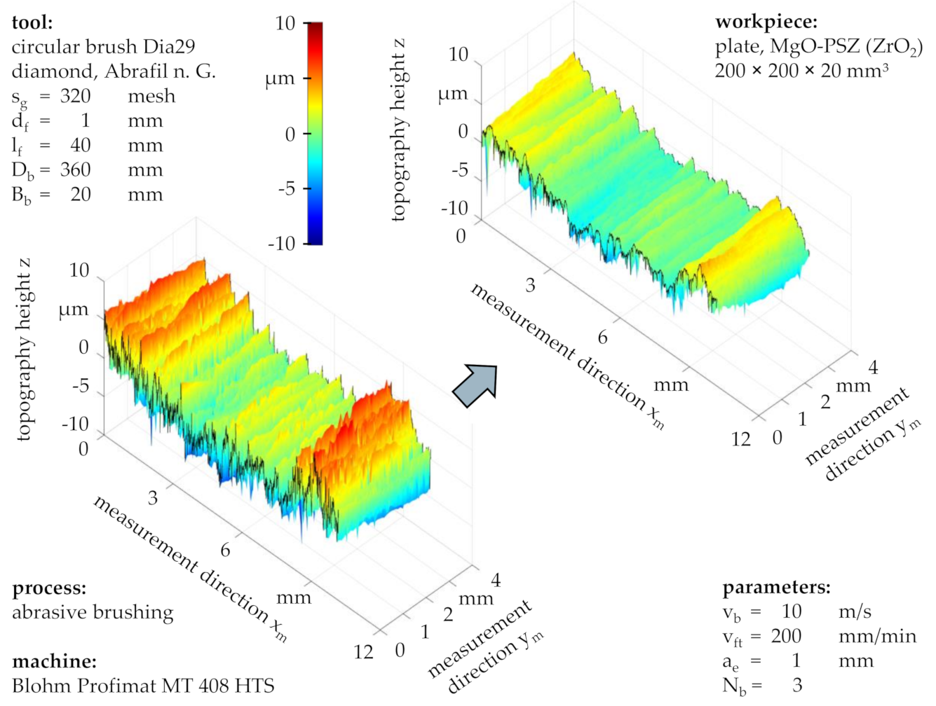 Machines 08 00089 g012
