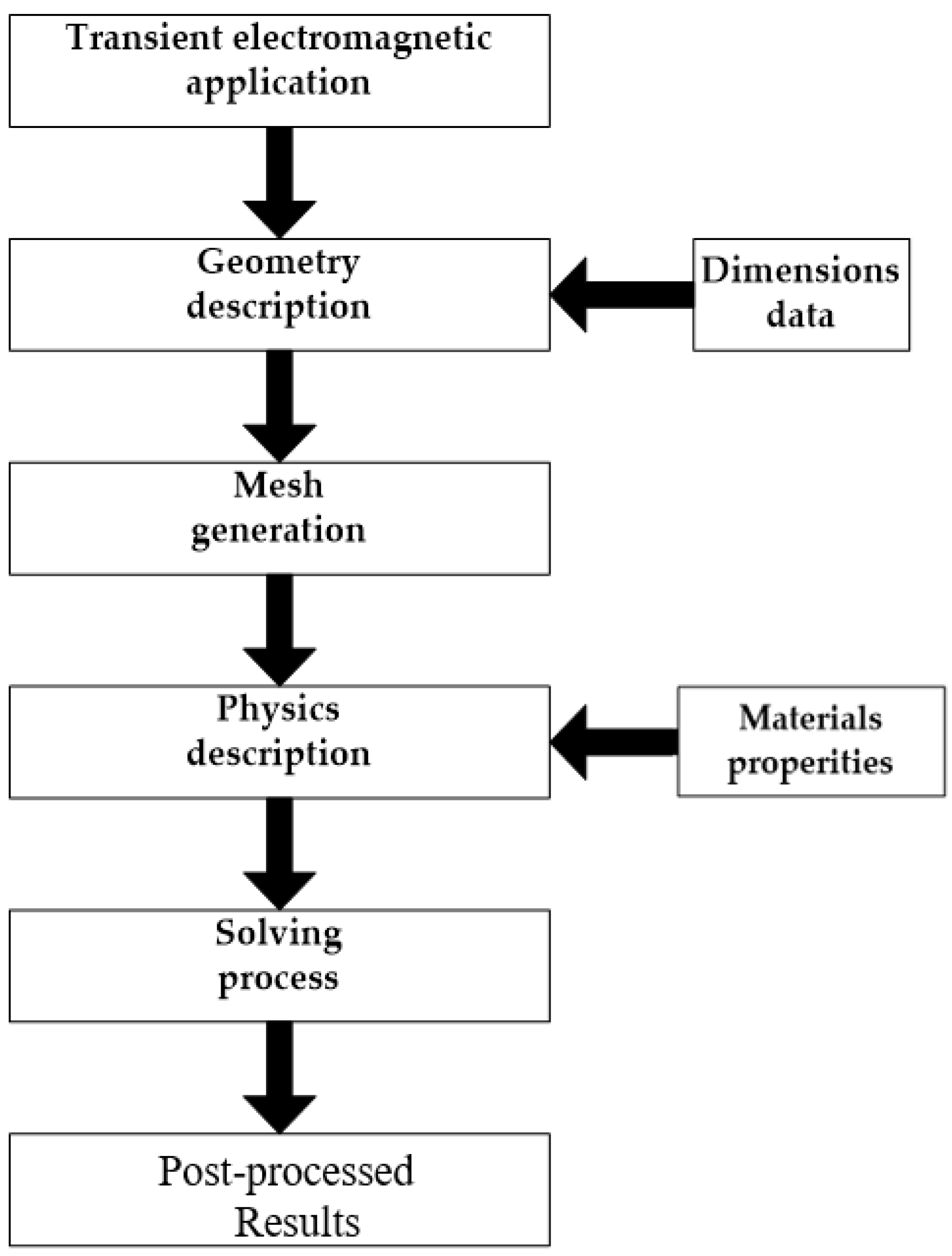 Machines 09 00002 g004