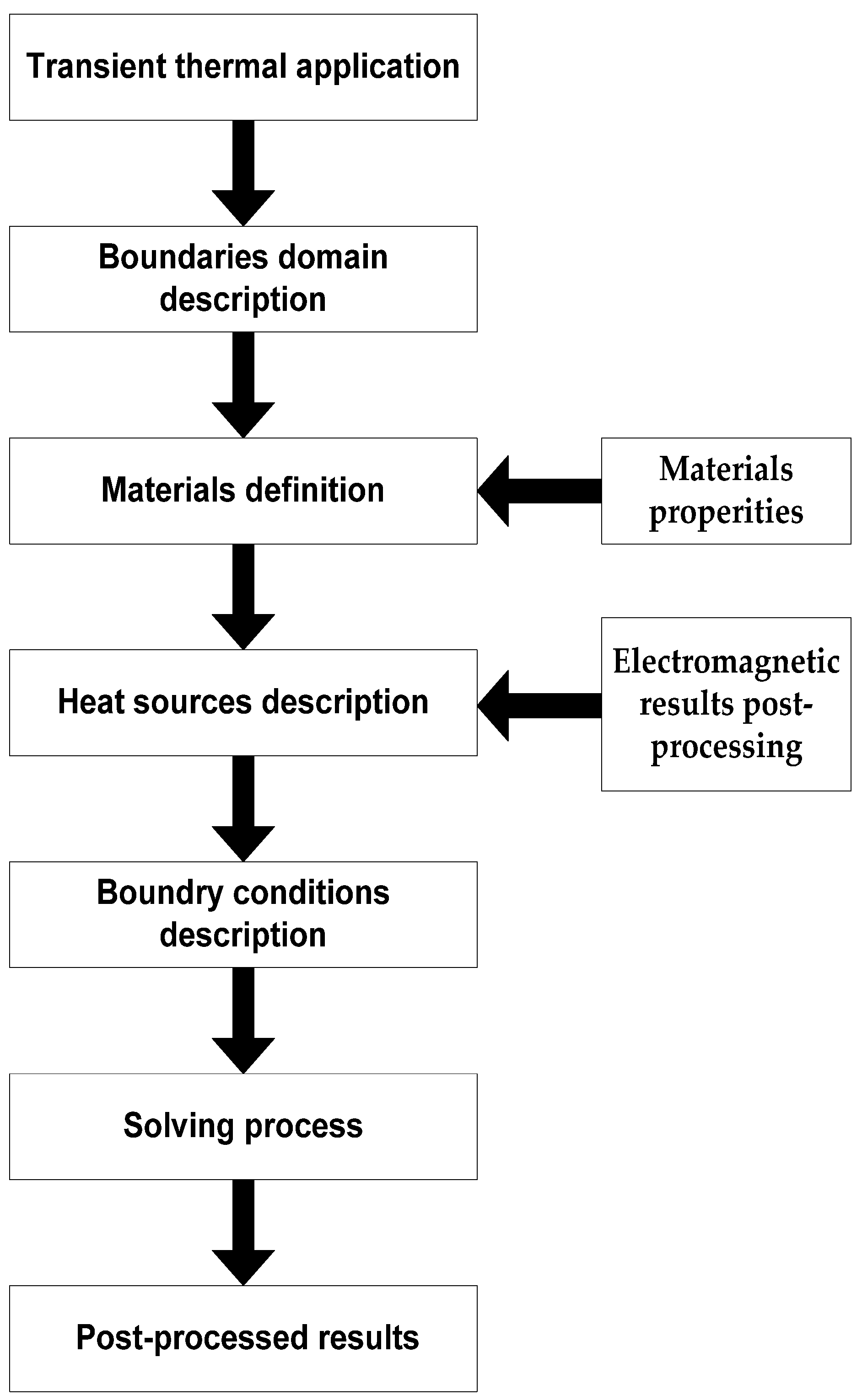 Machines 09 00002 g006